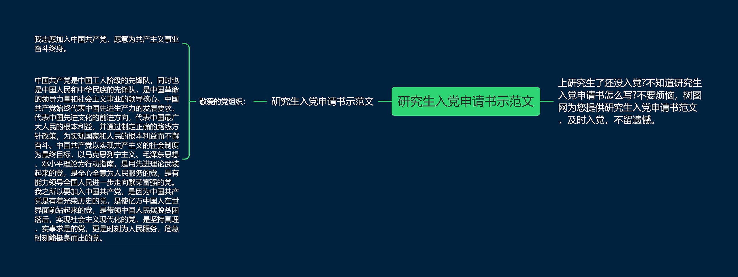 研究生入党申请书示范文思维导图