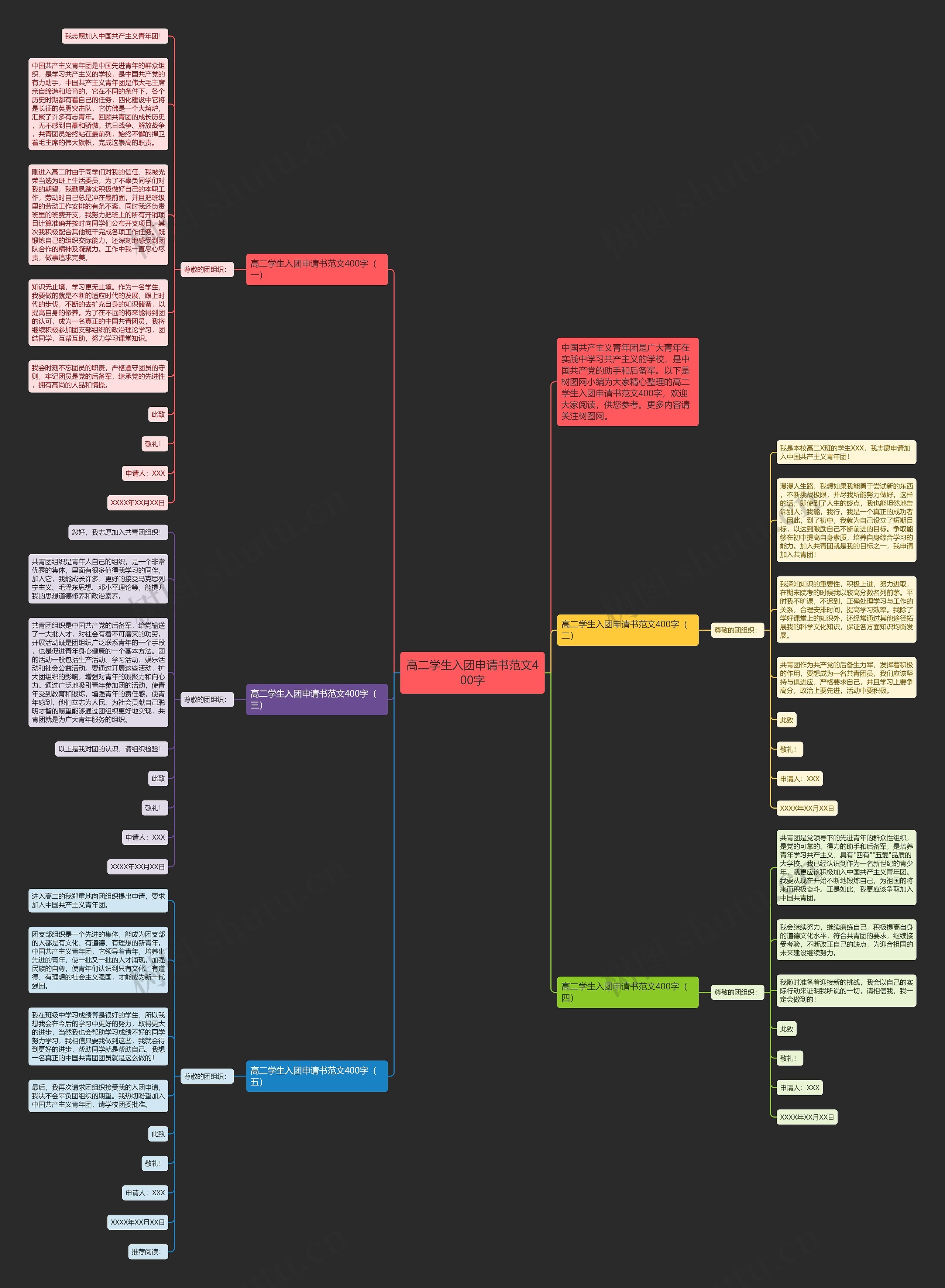 高二学生入团申请书范文400字思维导图