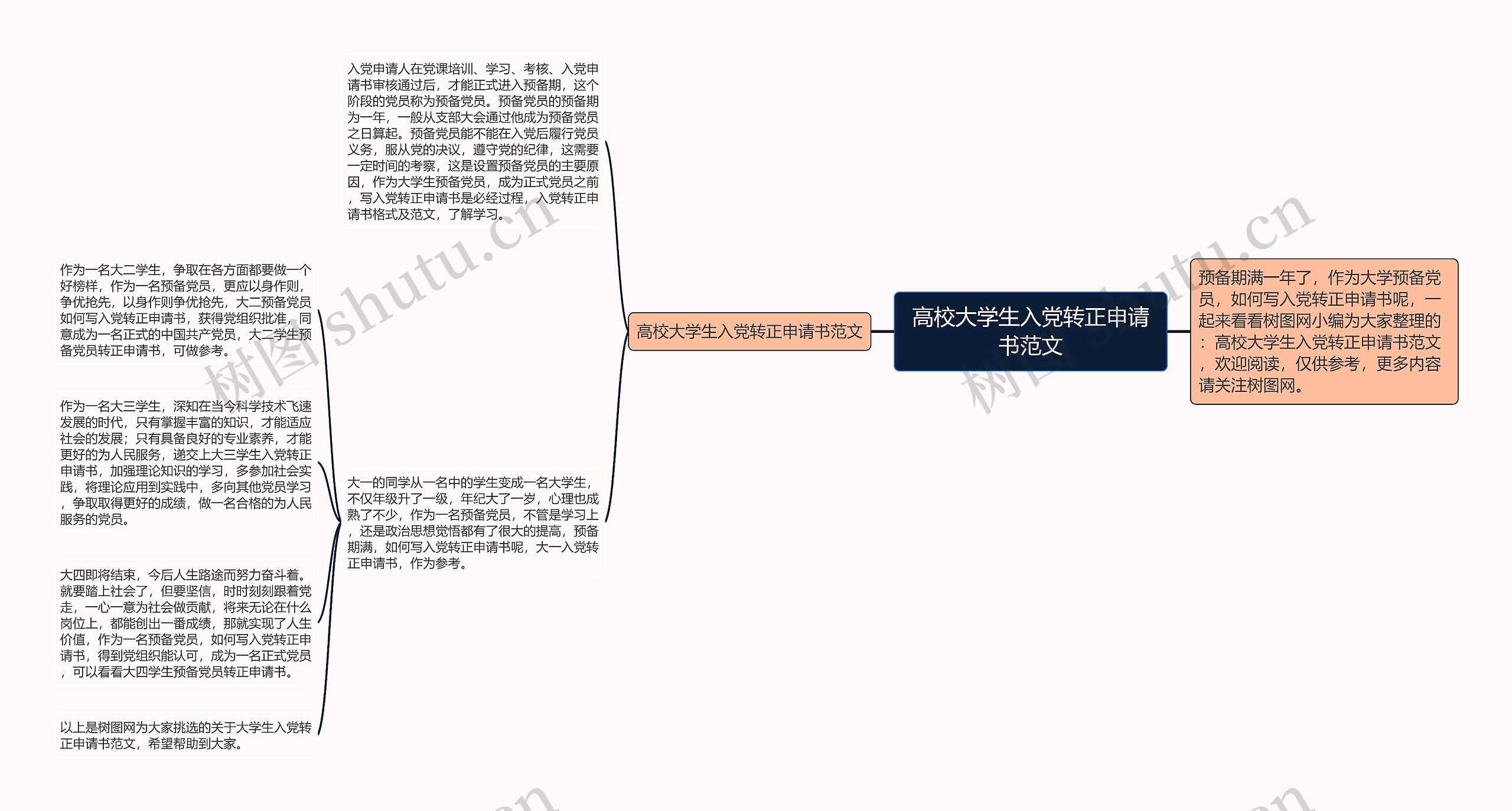 高校大学生入党转正申请书范文思维导图