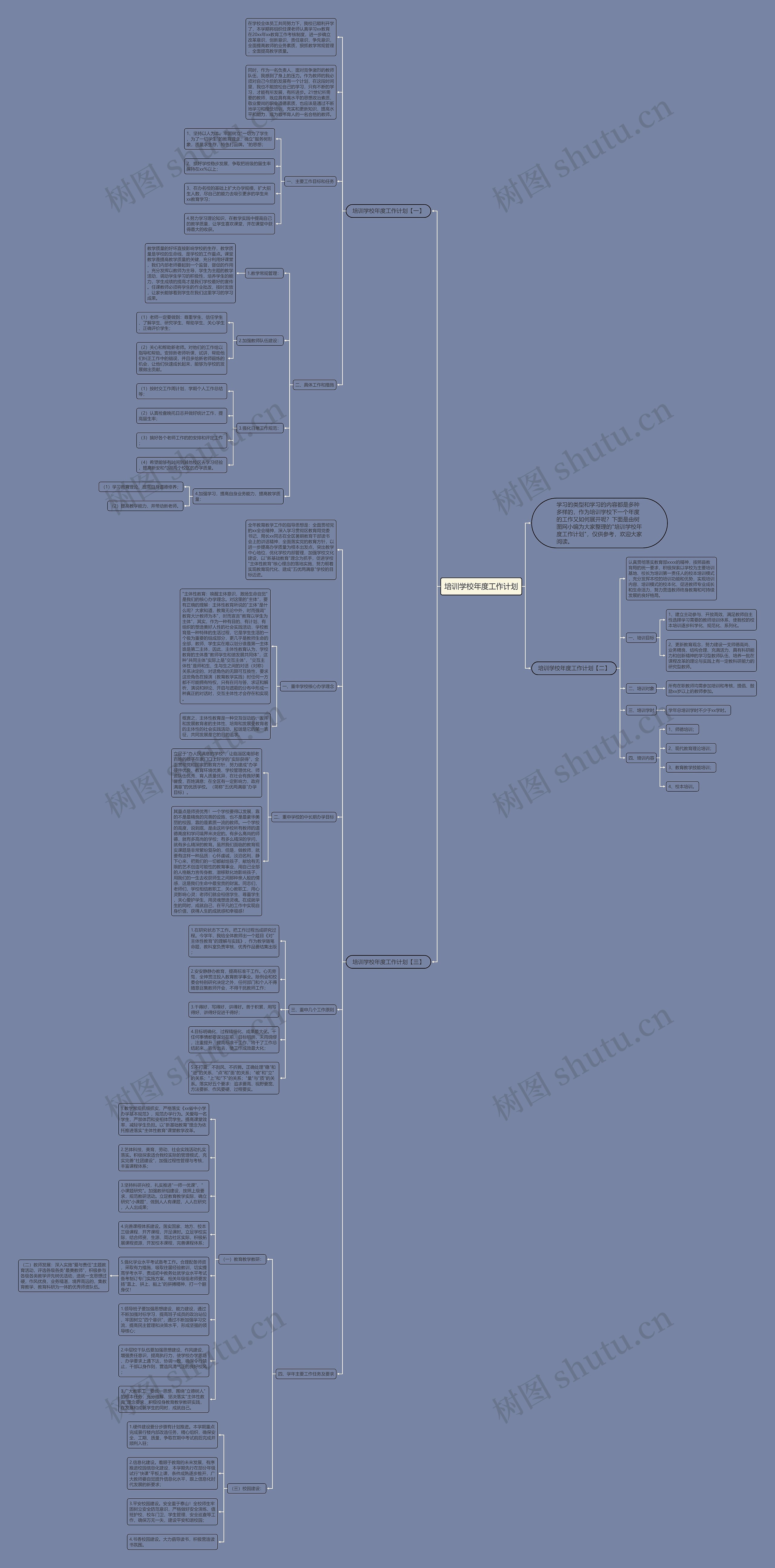 培训学校年度工作计划思维导图