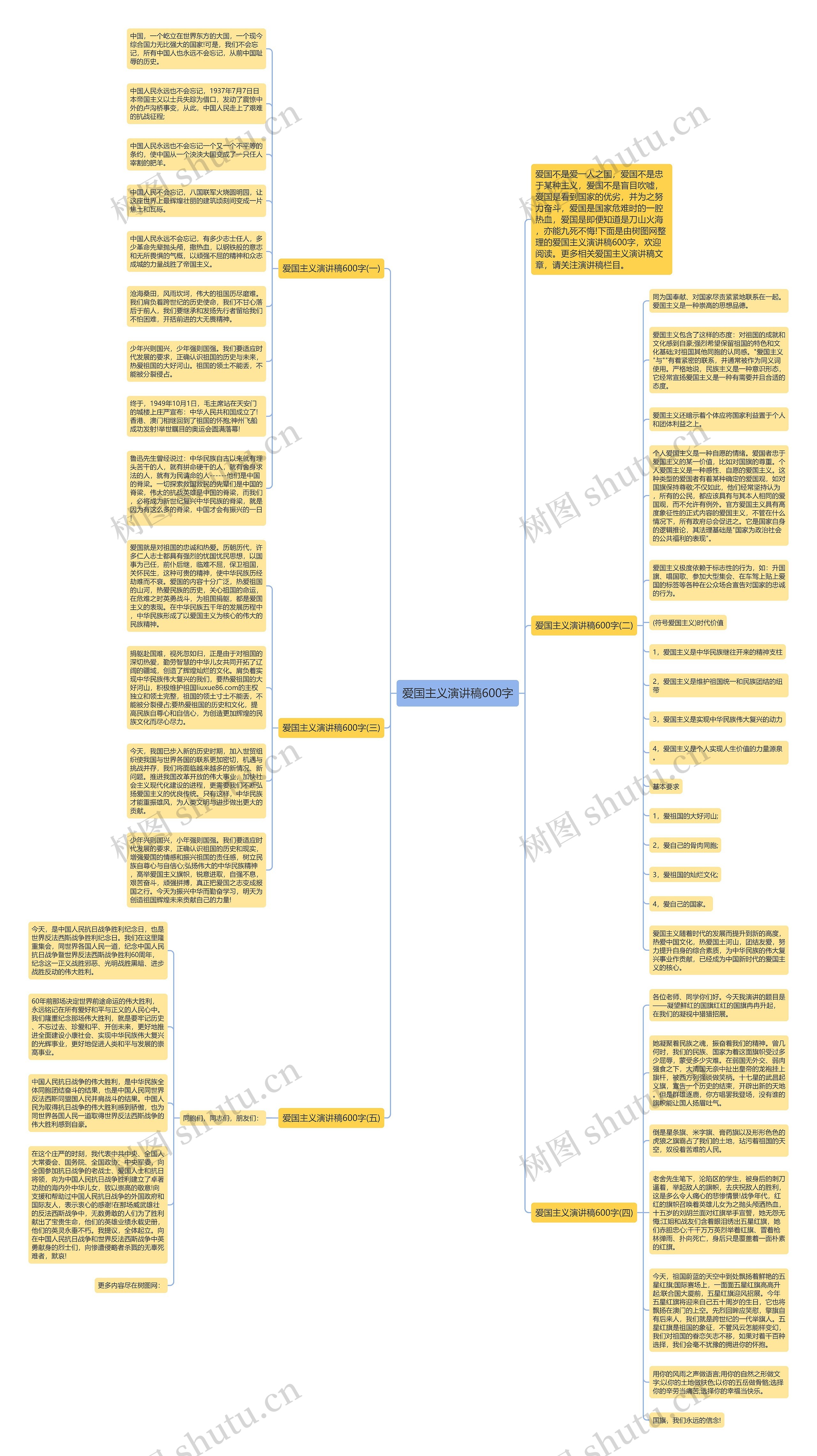 爱国主义演讲稿600字思维导图