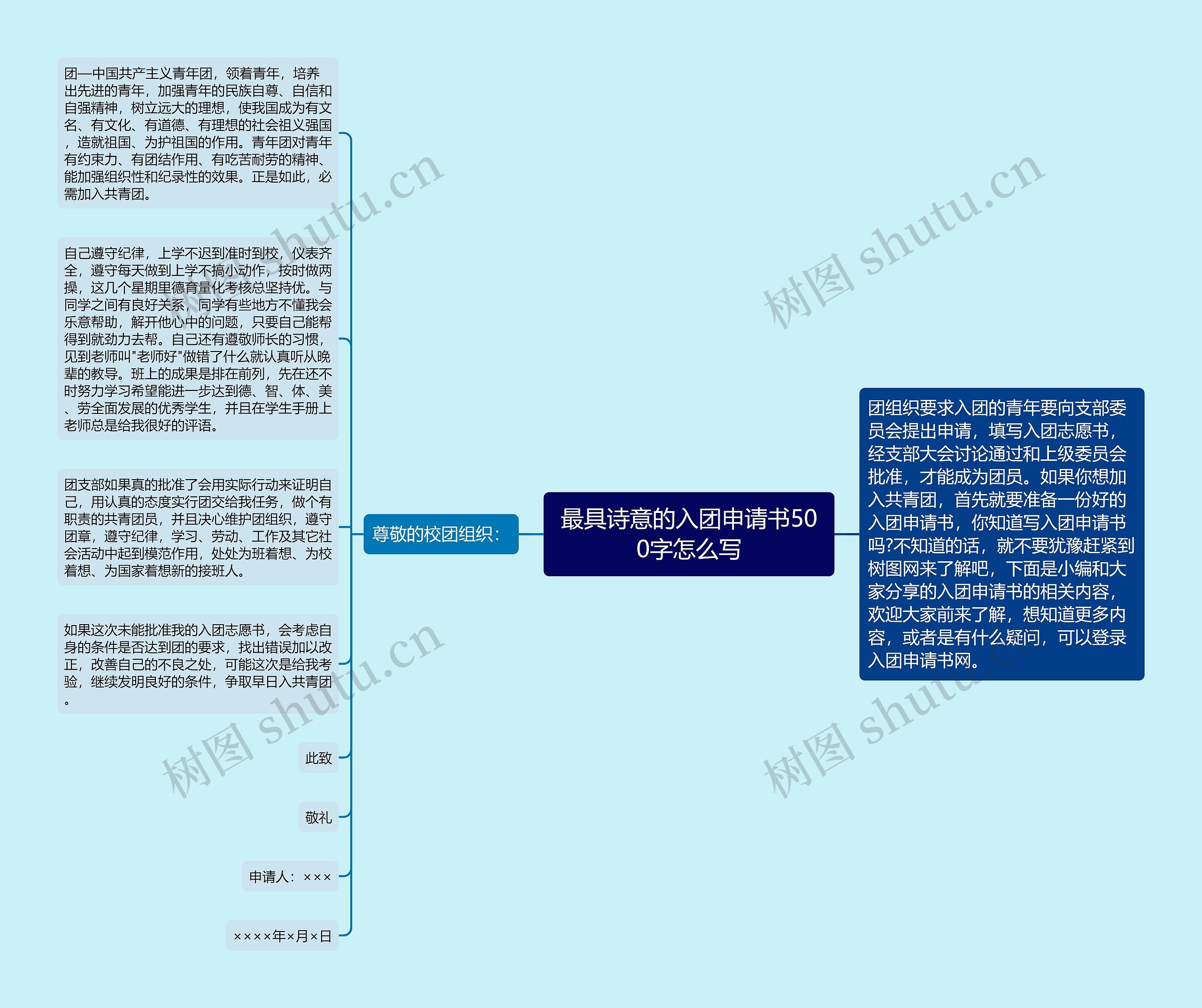 最具诗意的入团申请书500字怎么写思维导图