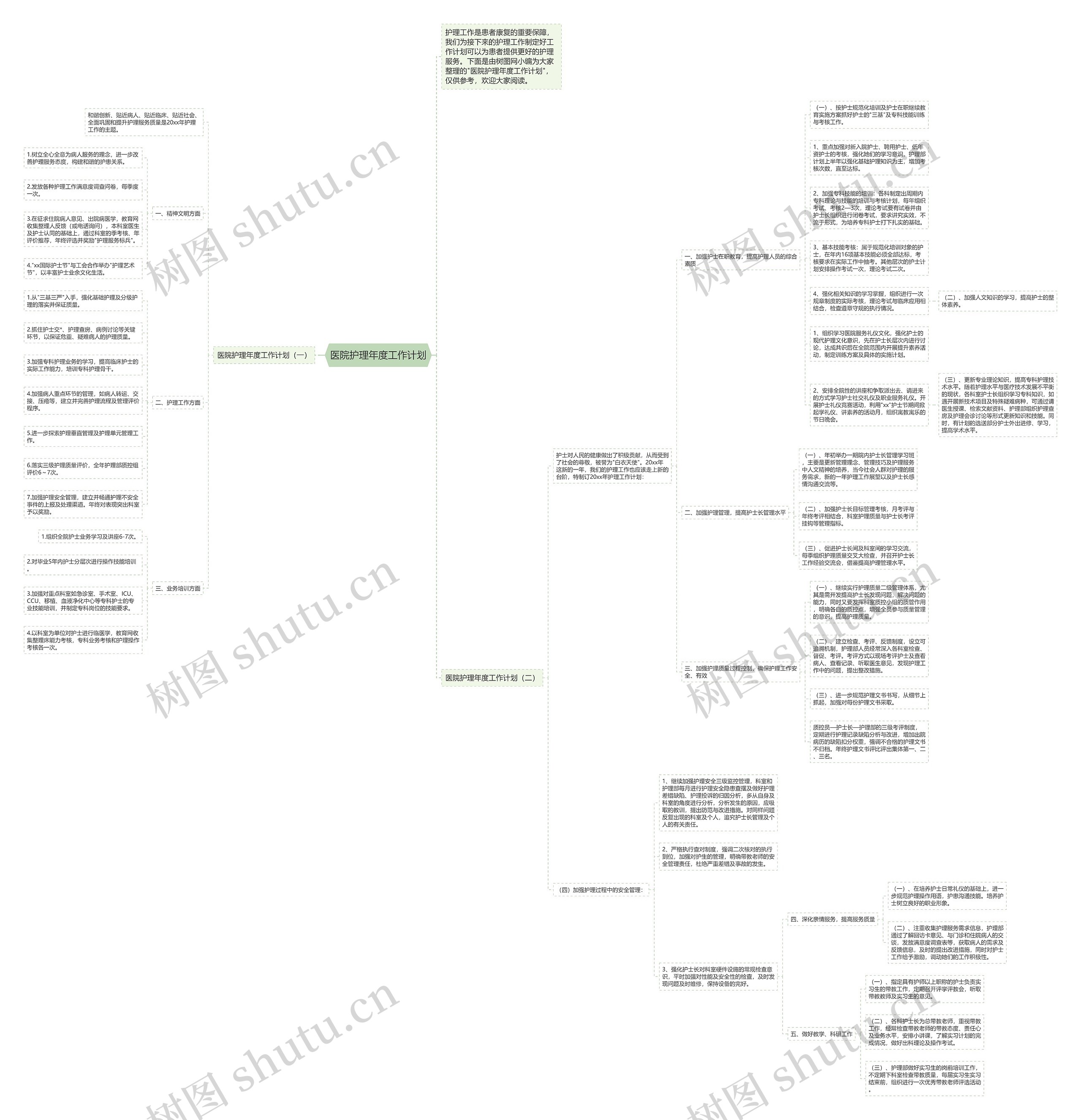 医院护理年度工作计划思维导图