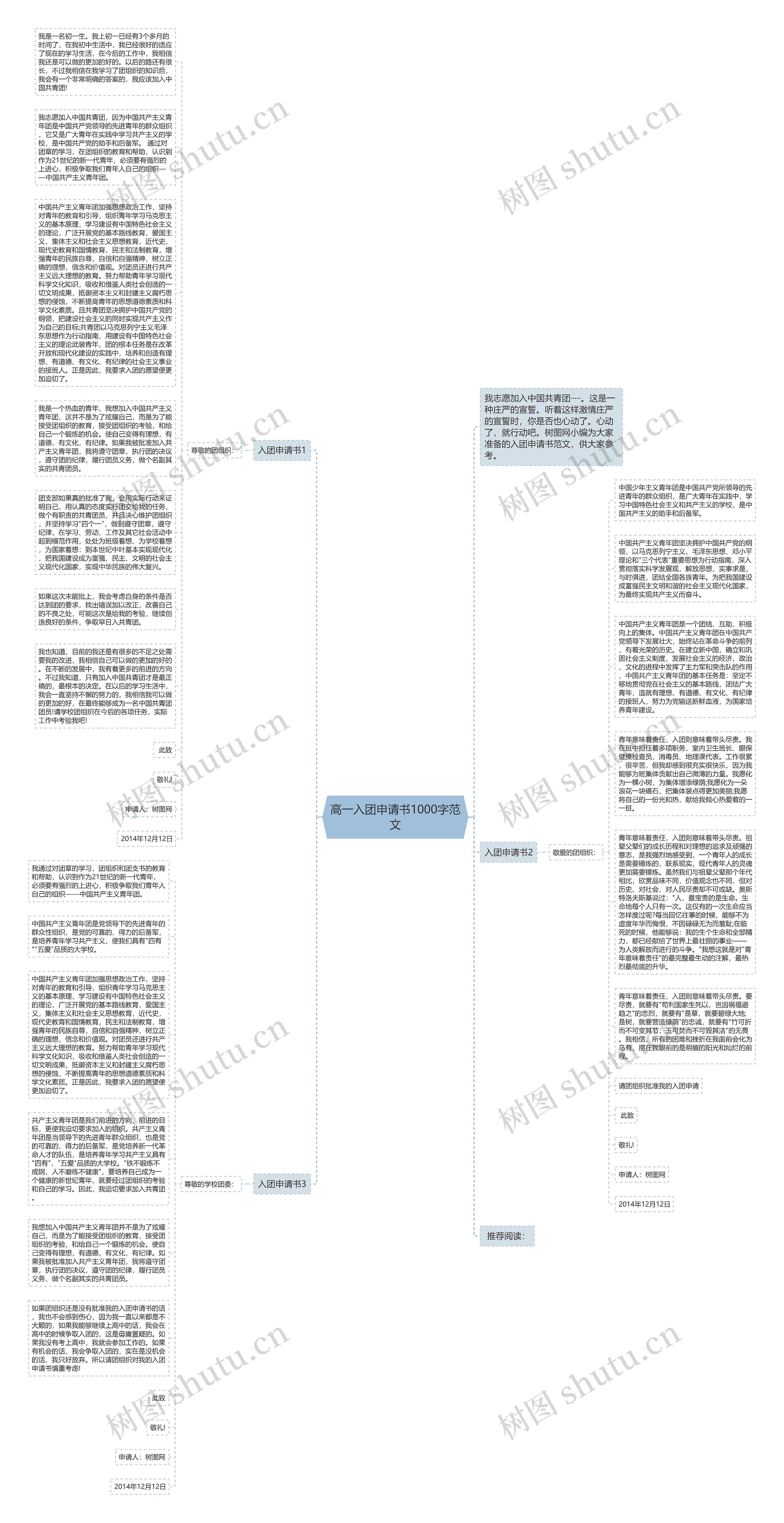高一入团申请书1000字范文思维导图