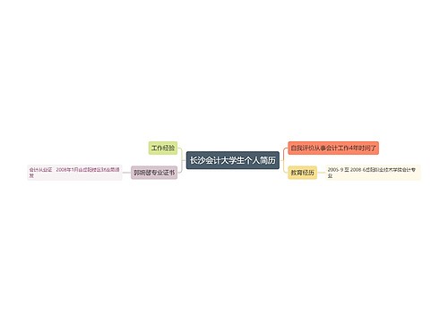 长沙会计大学生个人简历