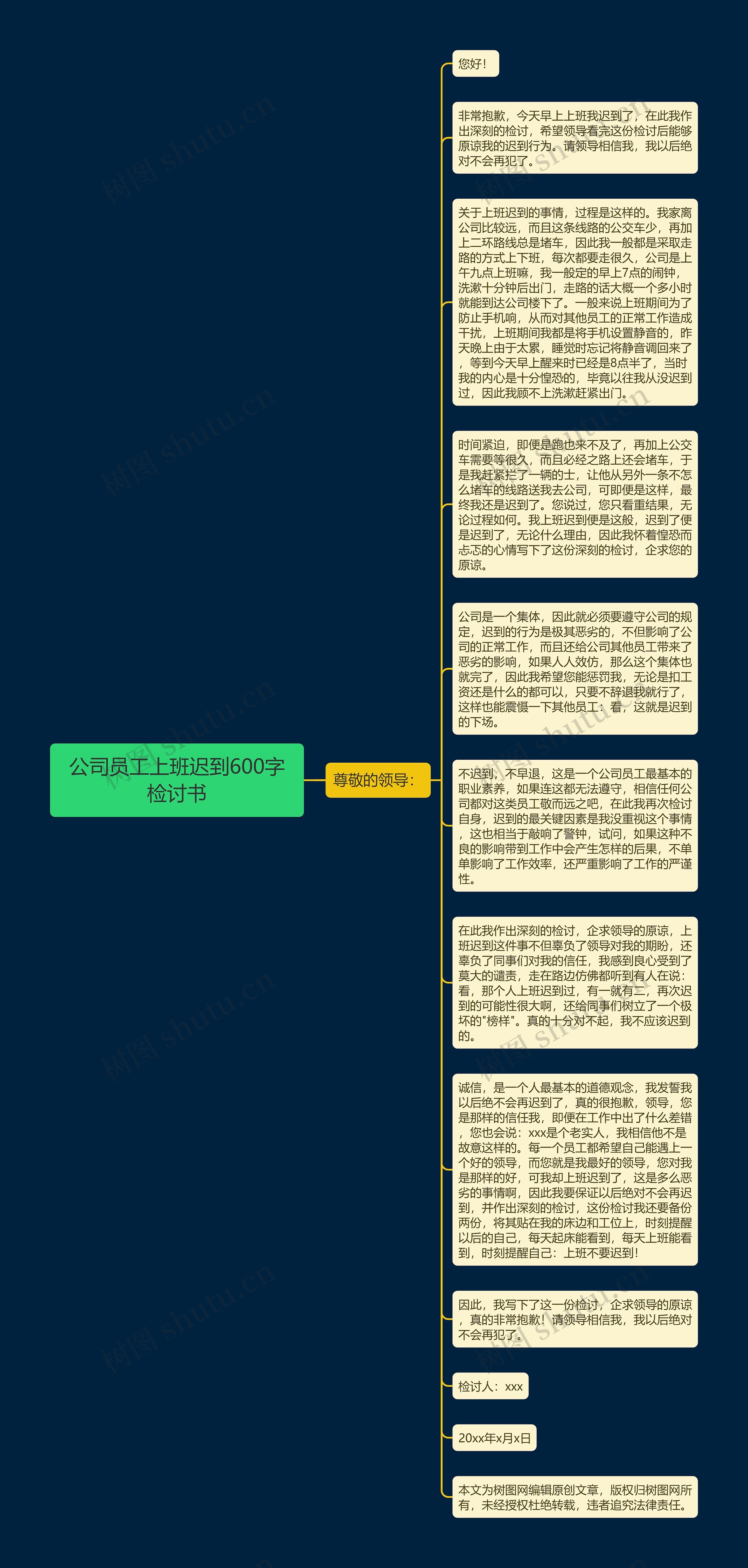 公司员工上班迟到600字检讨书