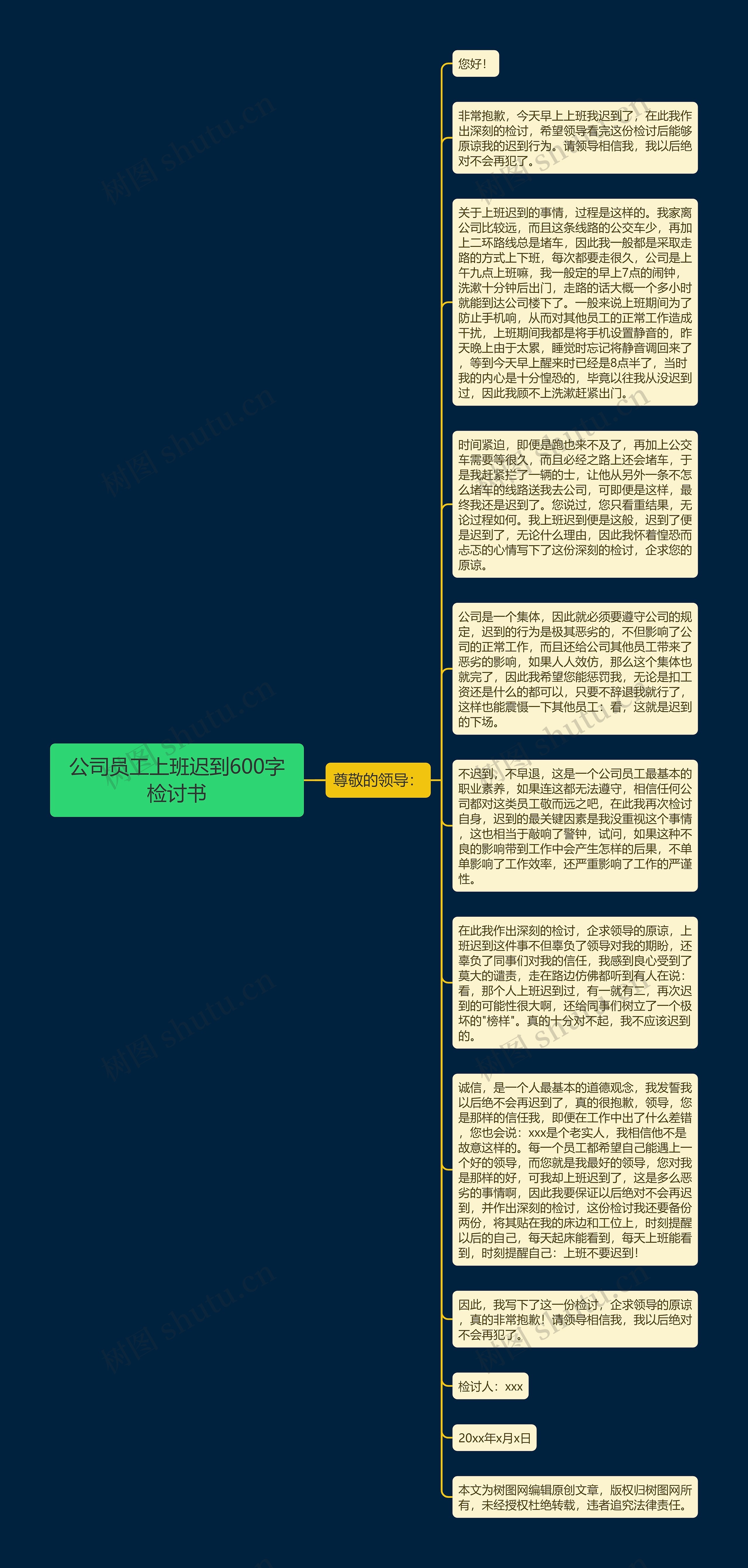 公司员工上班迟到600字检讨书思维导图