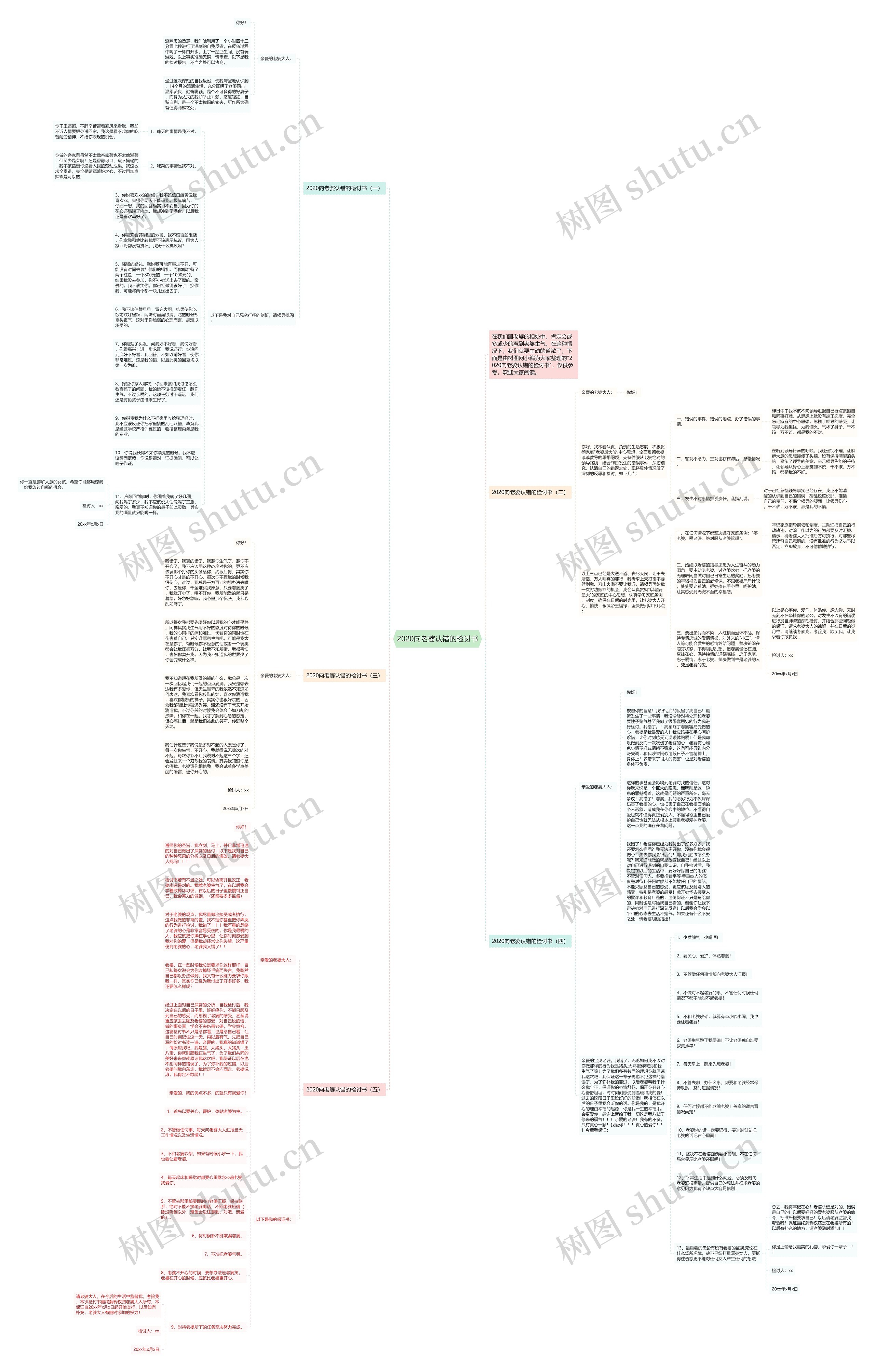 2020向老婆认错的检讨书思维导图