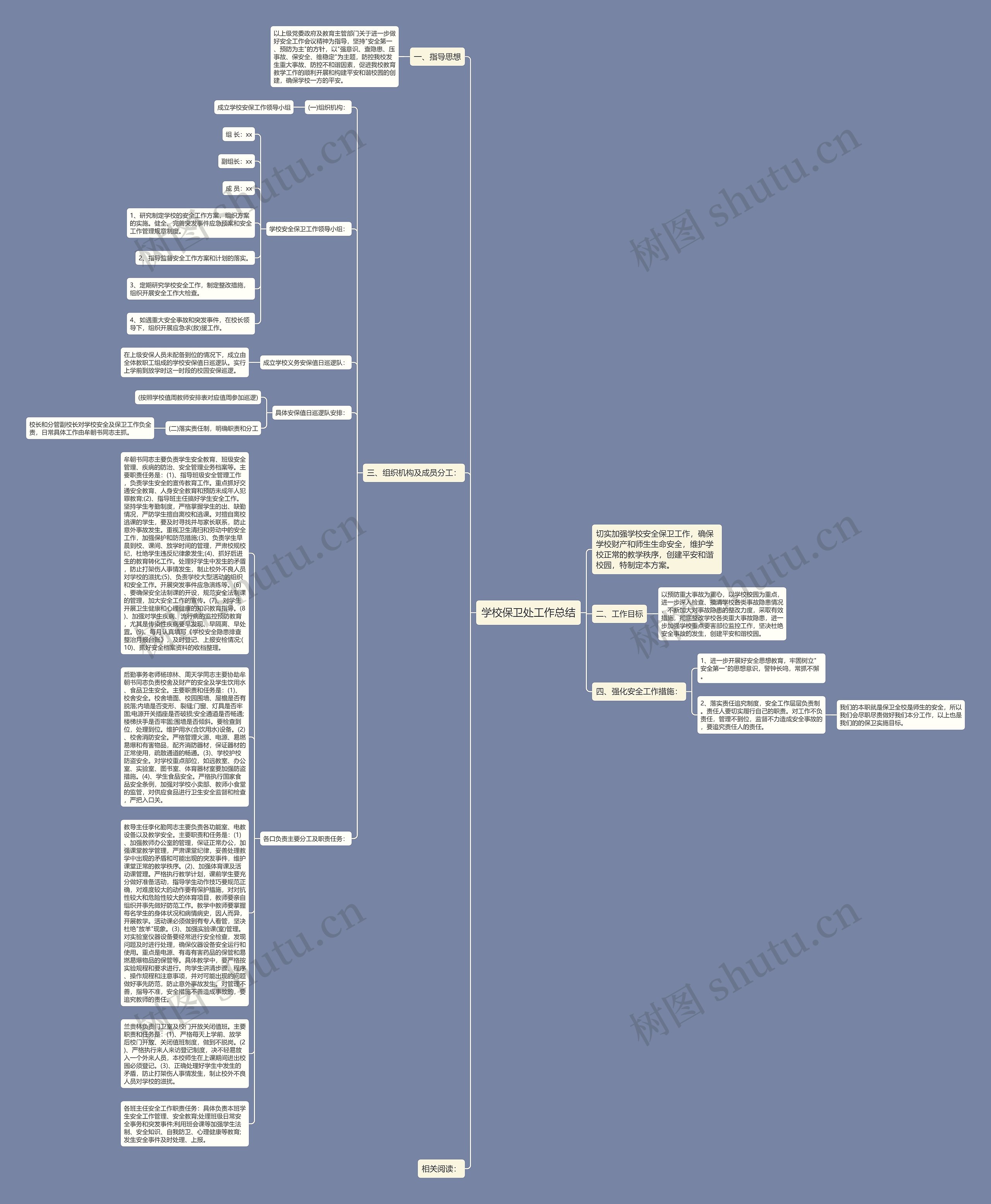 学校保卫处工作总结思维导图