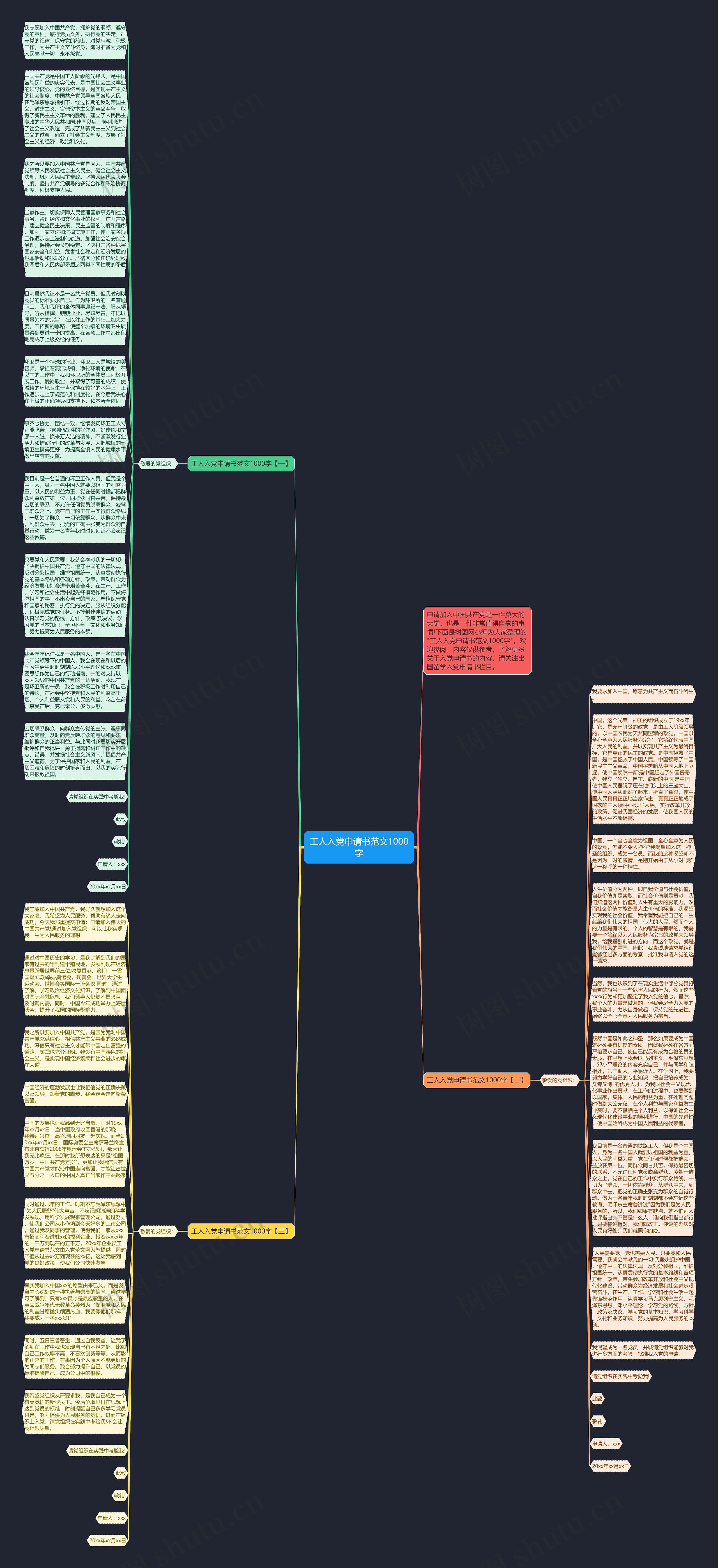 工人入党申请书范文1000字思维导图