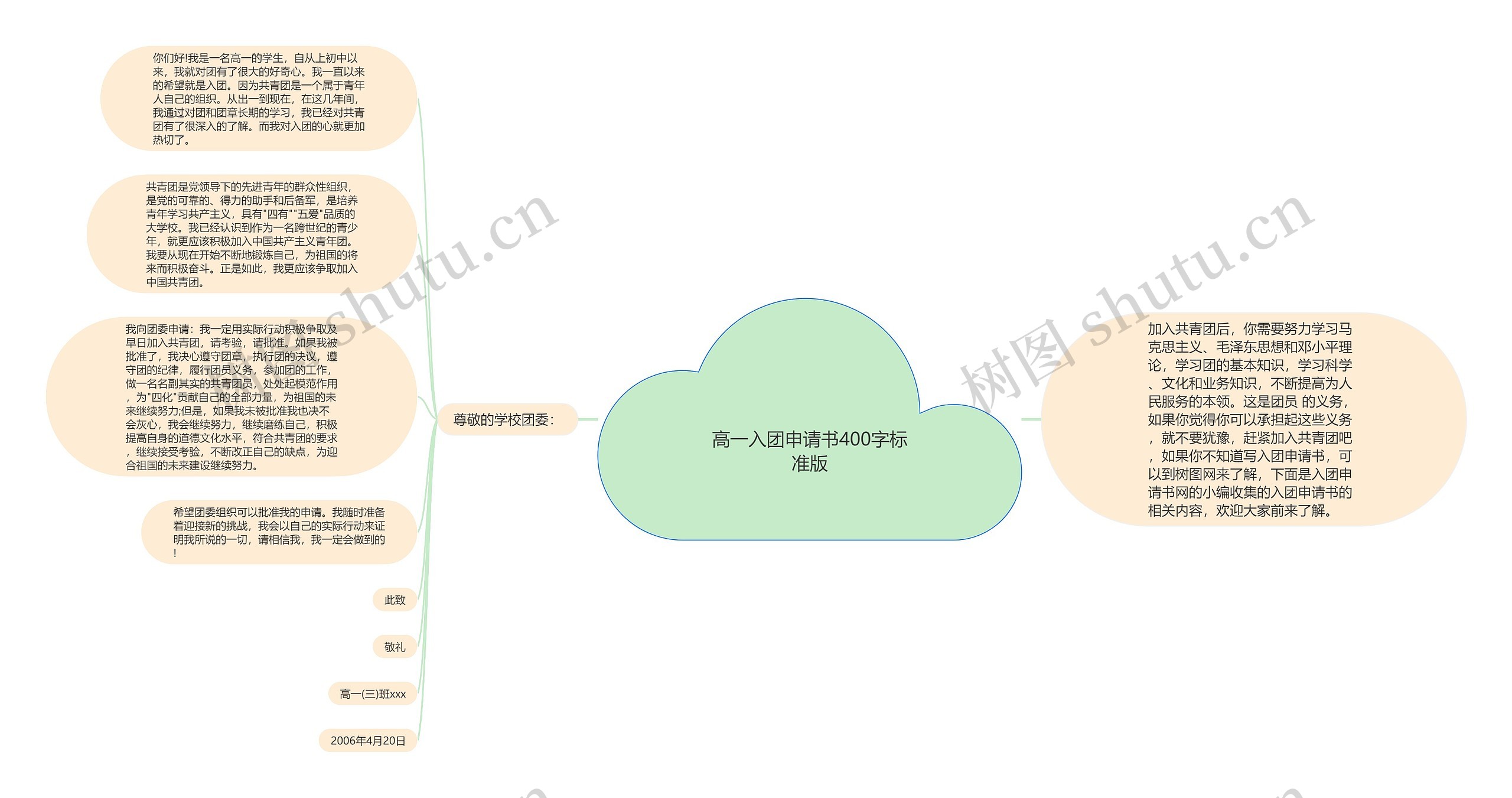 高一入团申请书400字标准版思维导图