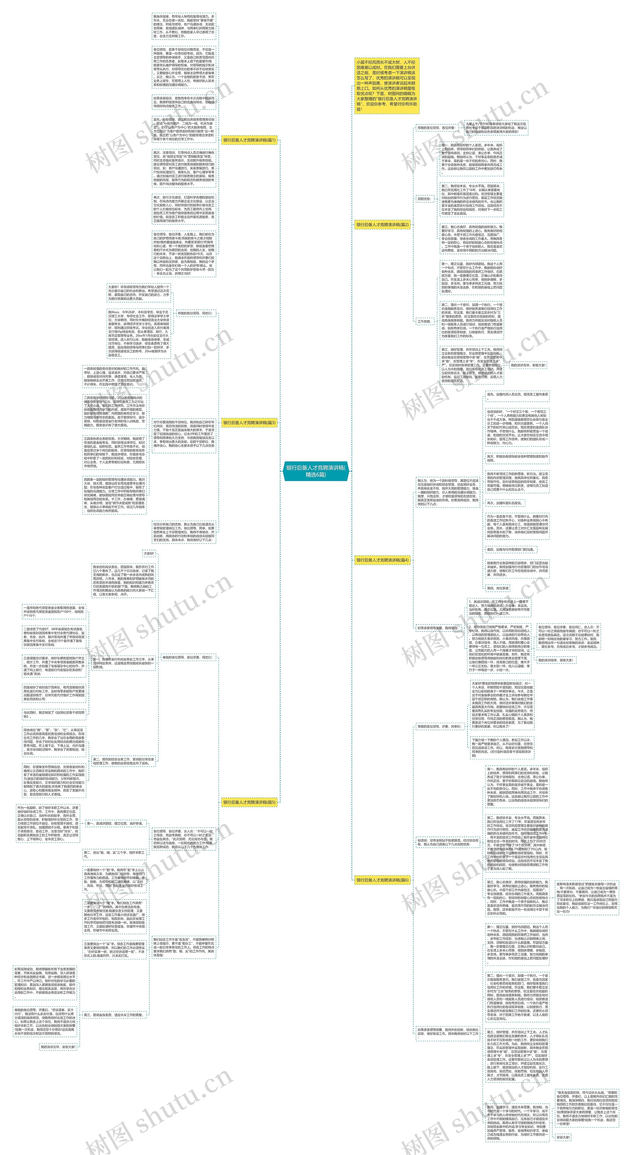银行后备人才竞聘演讲稿(精选6篇)思维导图