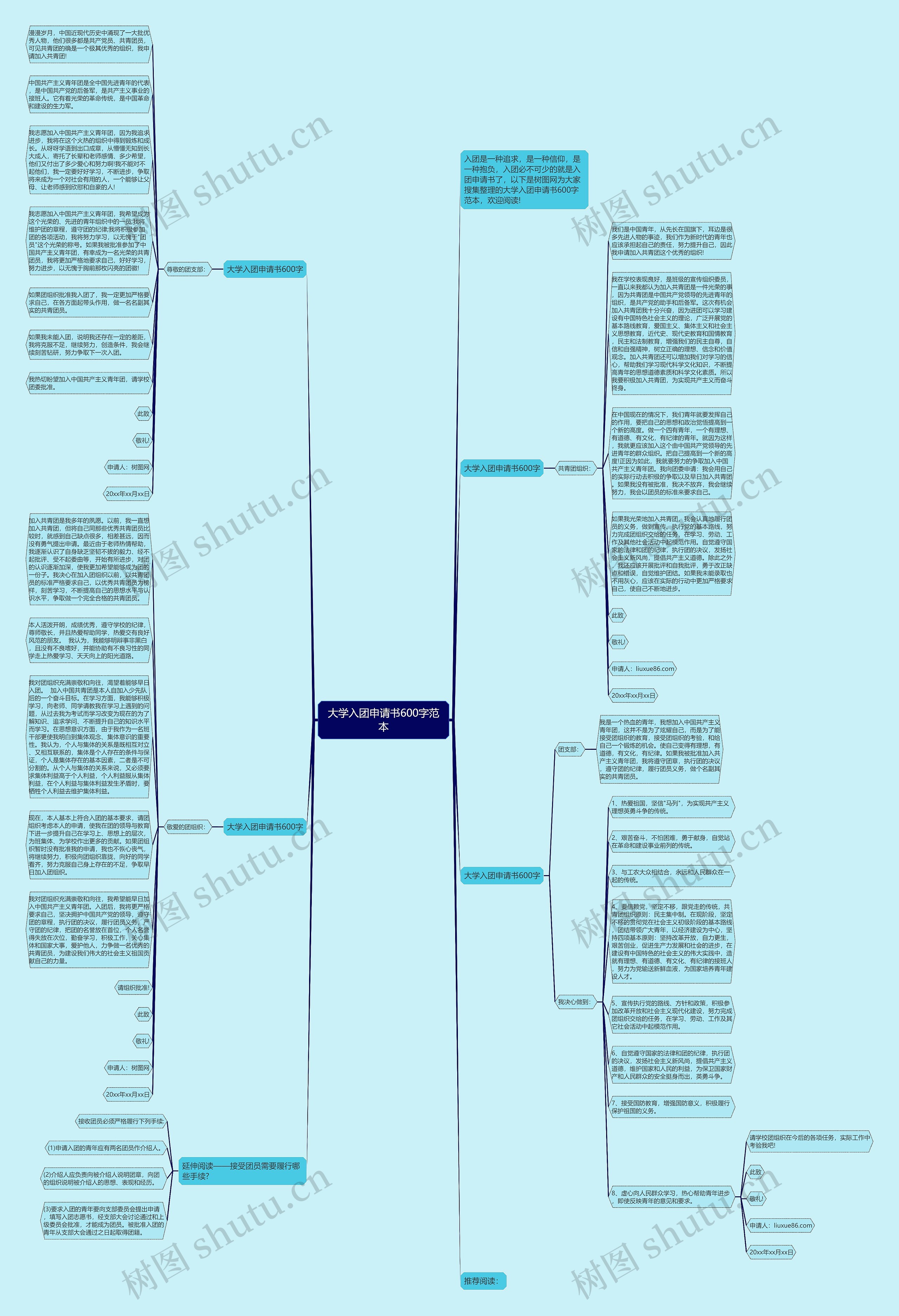 大学入团申请书600字范本思维导图
