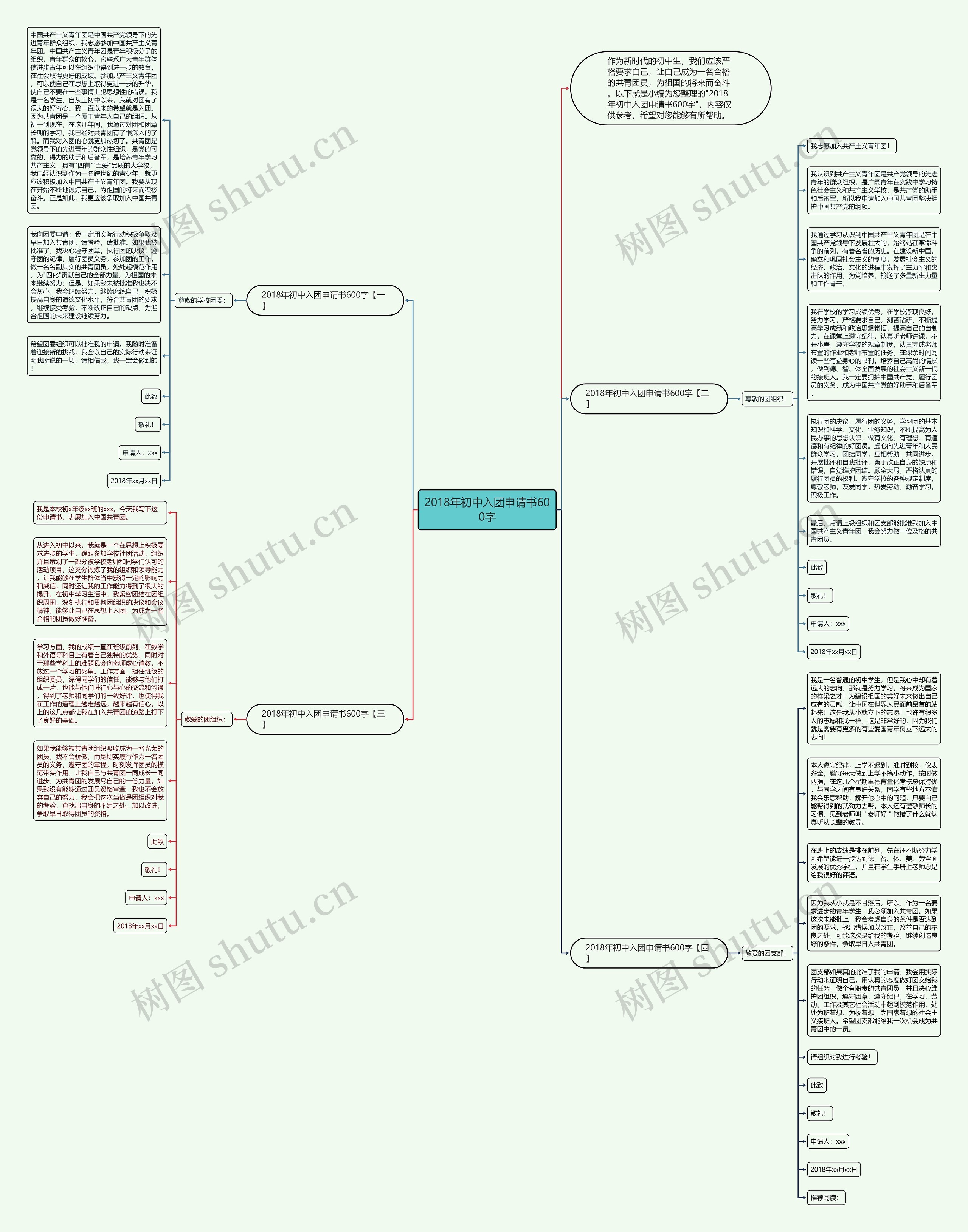 2018年初中入团申请书600字思维导图