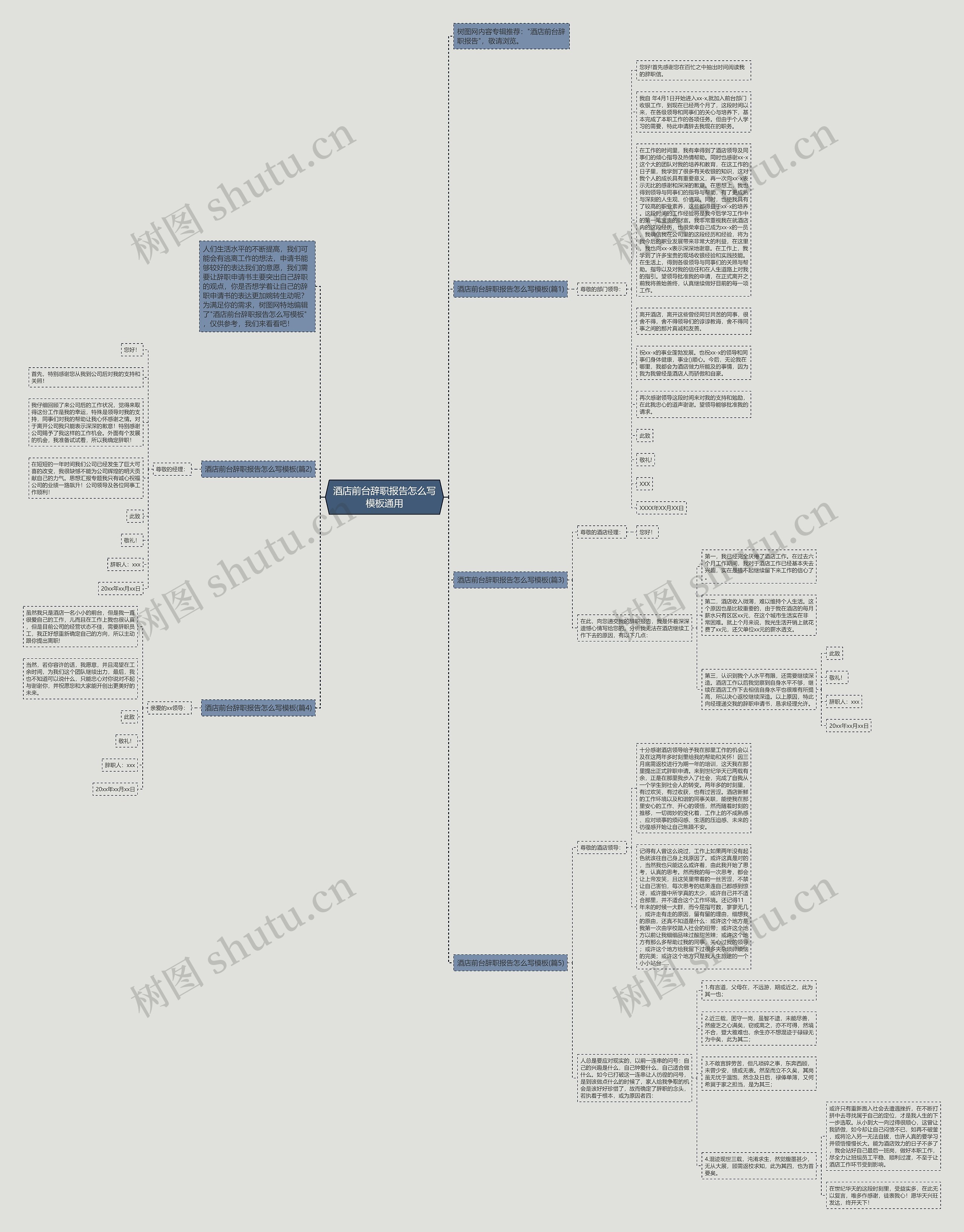 酒店前台辞职报告怎么写通用思维导图