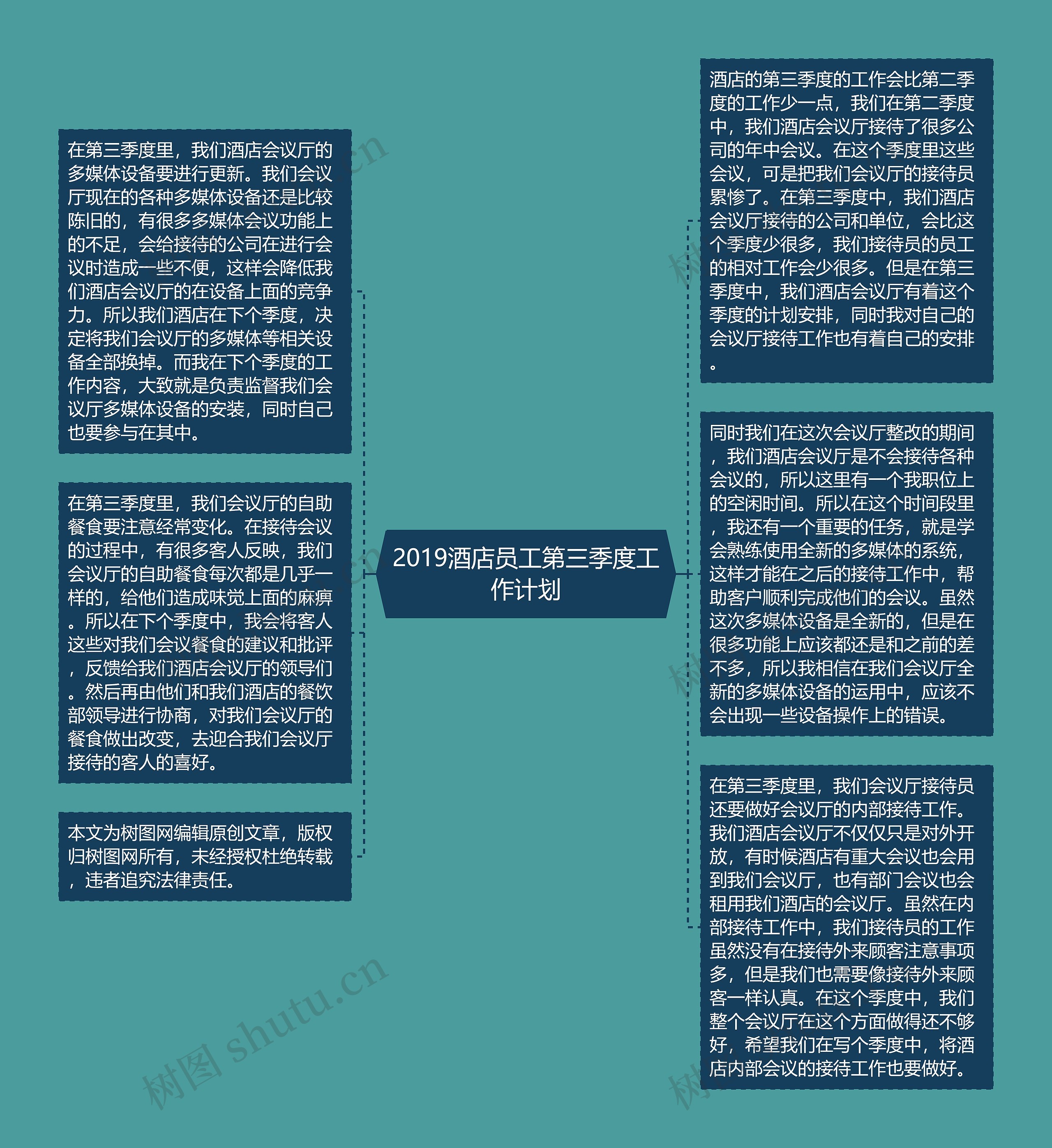 2019酒店员工第三季度工作计划思维导图