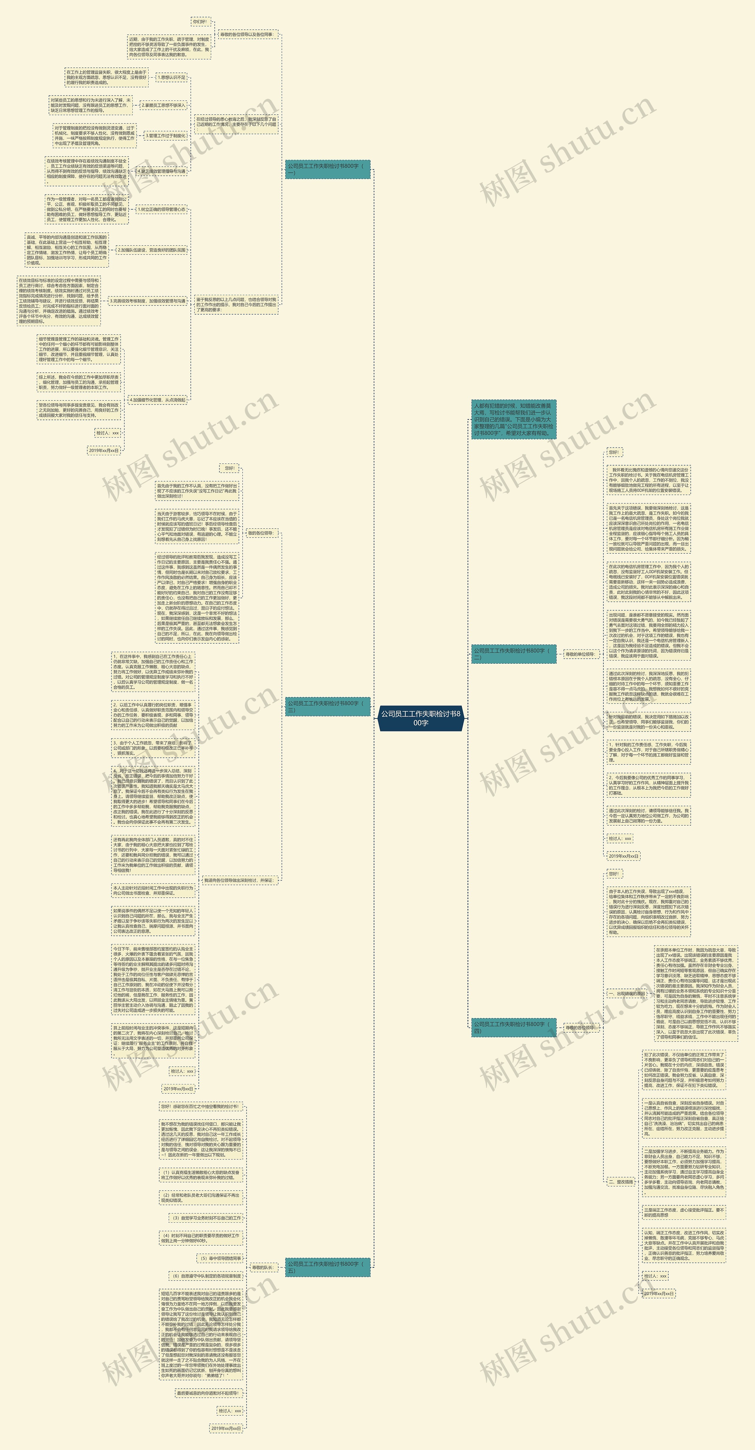 公司员工工作失职检讨书800字思维导图