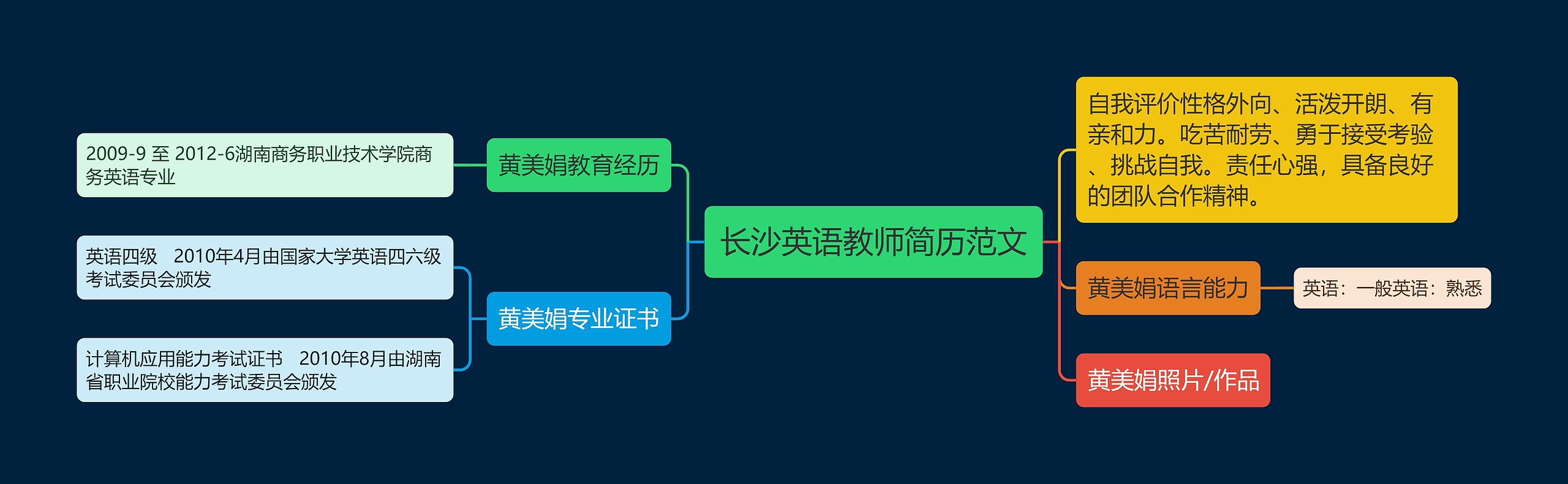 长沙英语教师简历范文思维导图