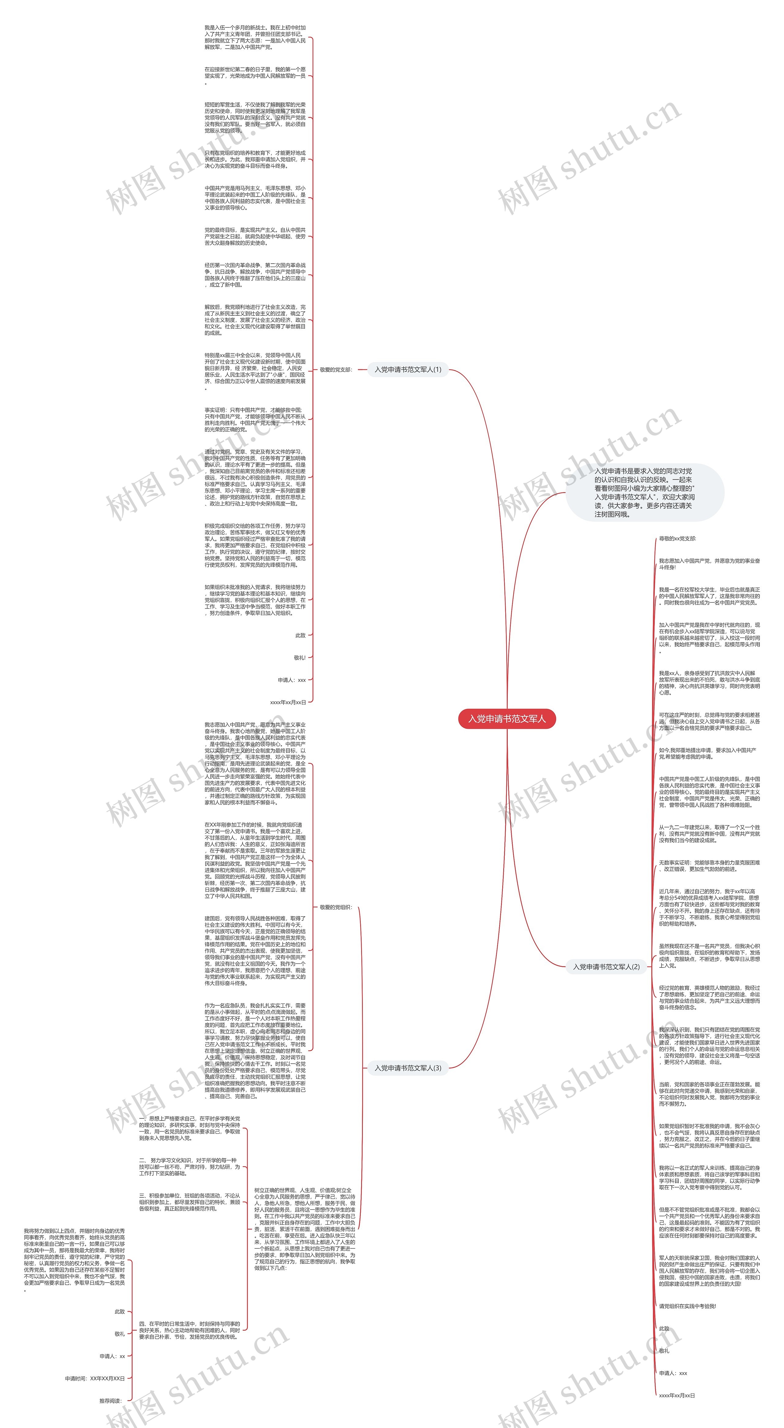 入党申请书范文军人思维导图