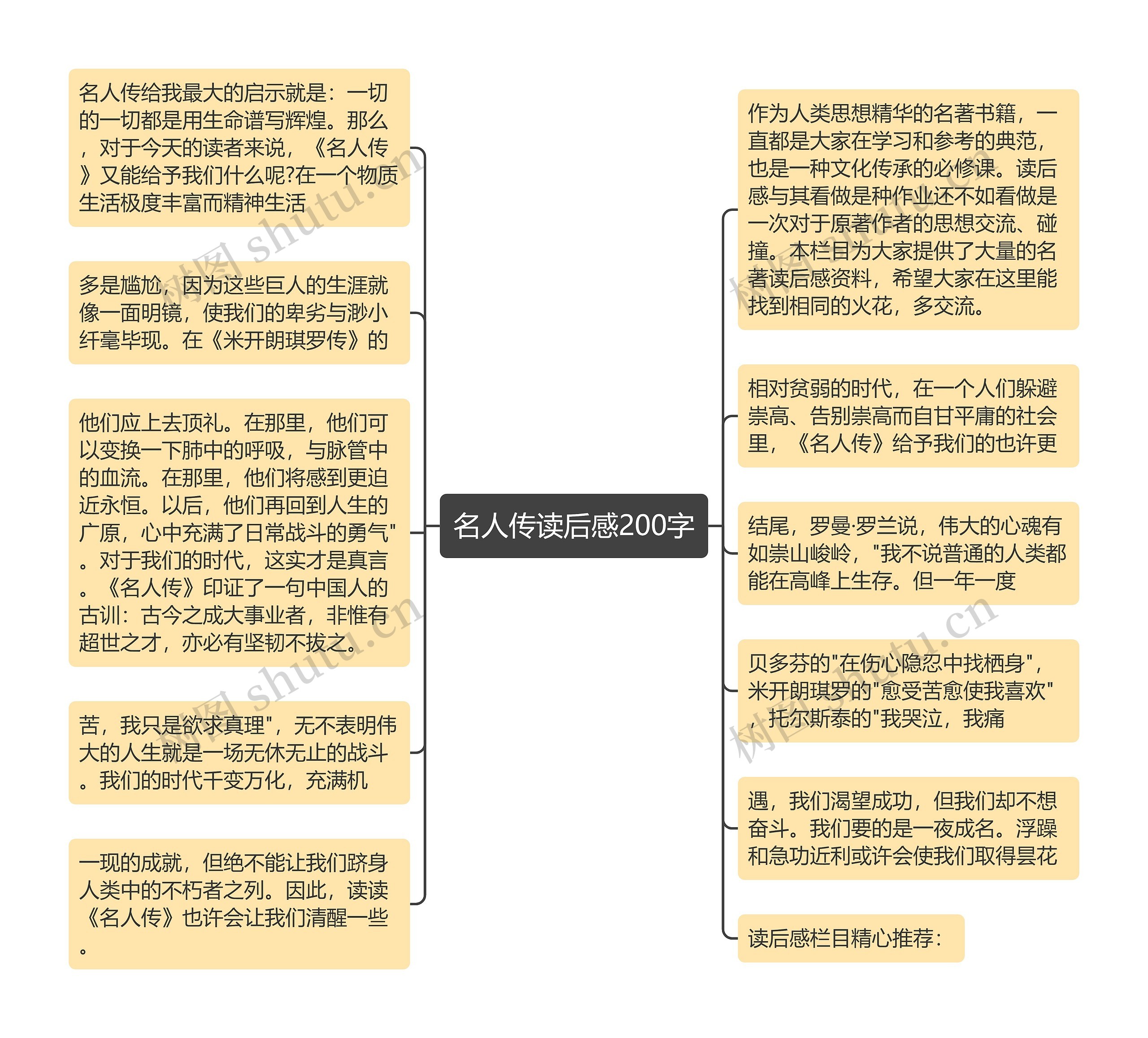 名人传读后感200字思维导图