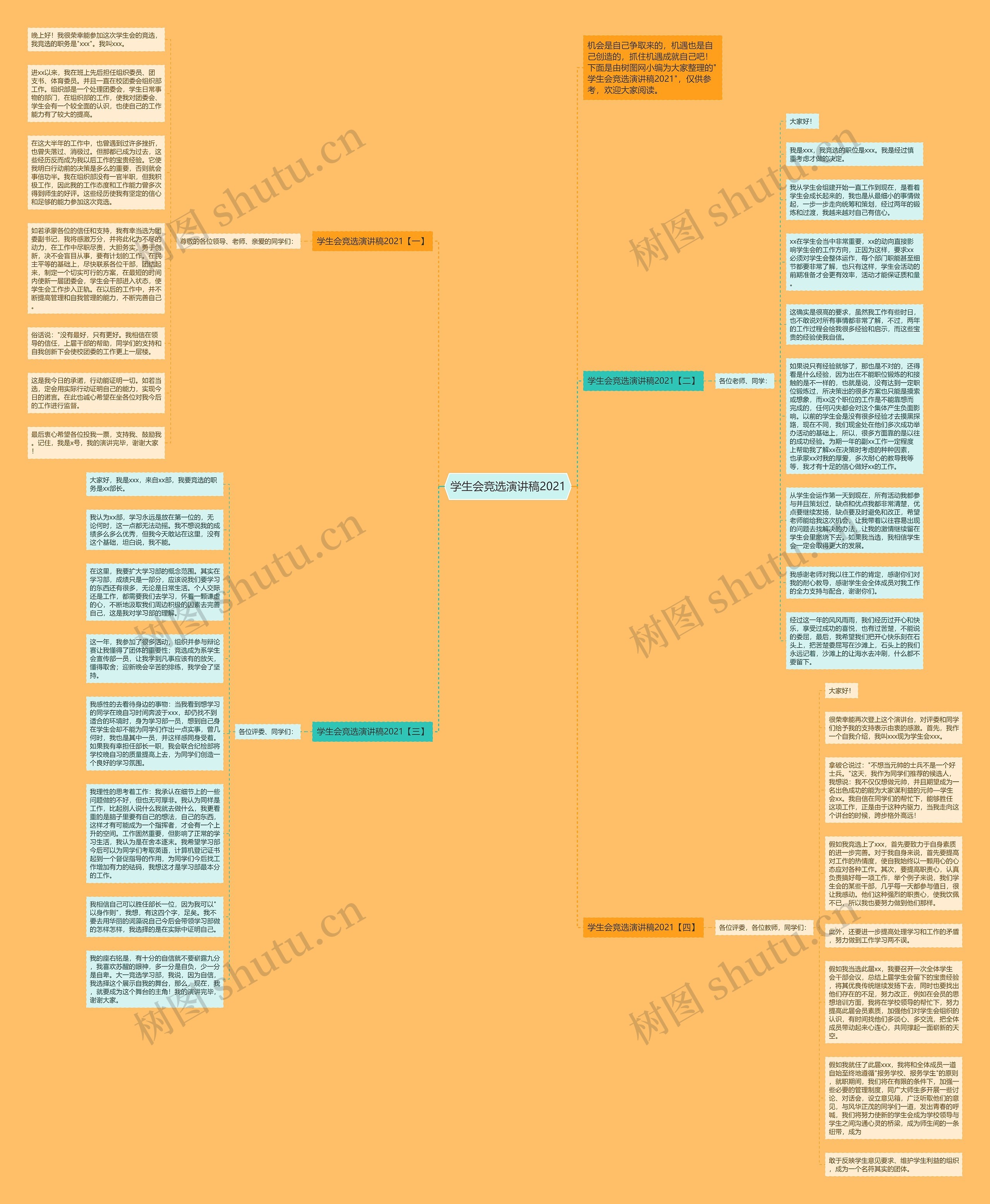 学生会竞选演讲稿2021思维导图