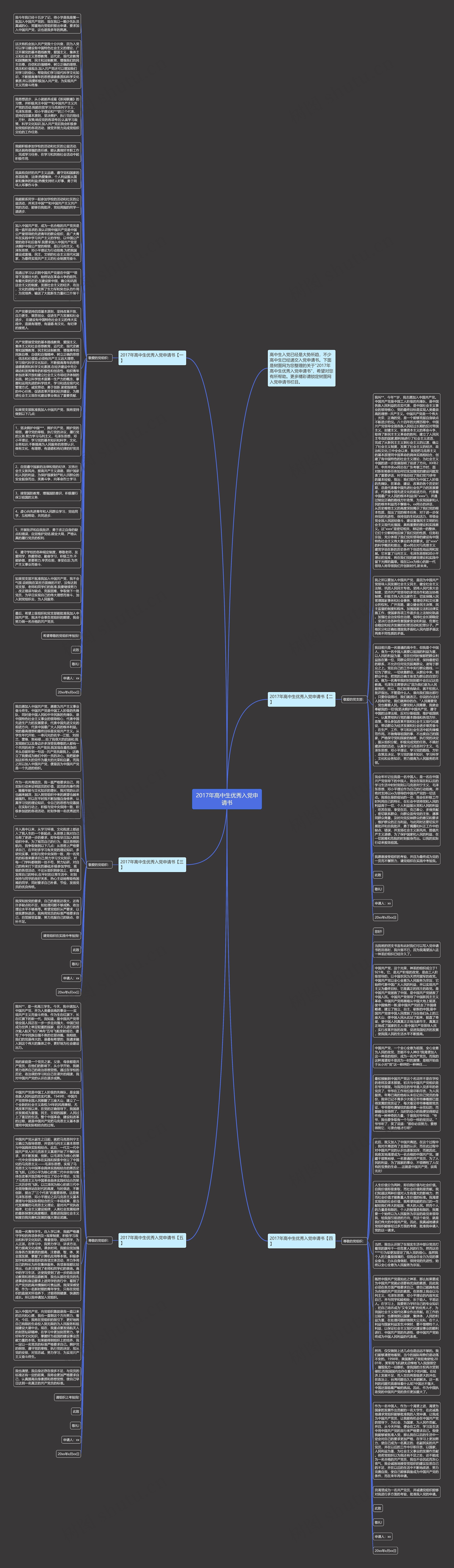 2017年高中生优秀入党申请书思维导图