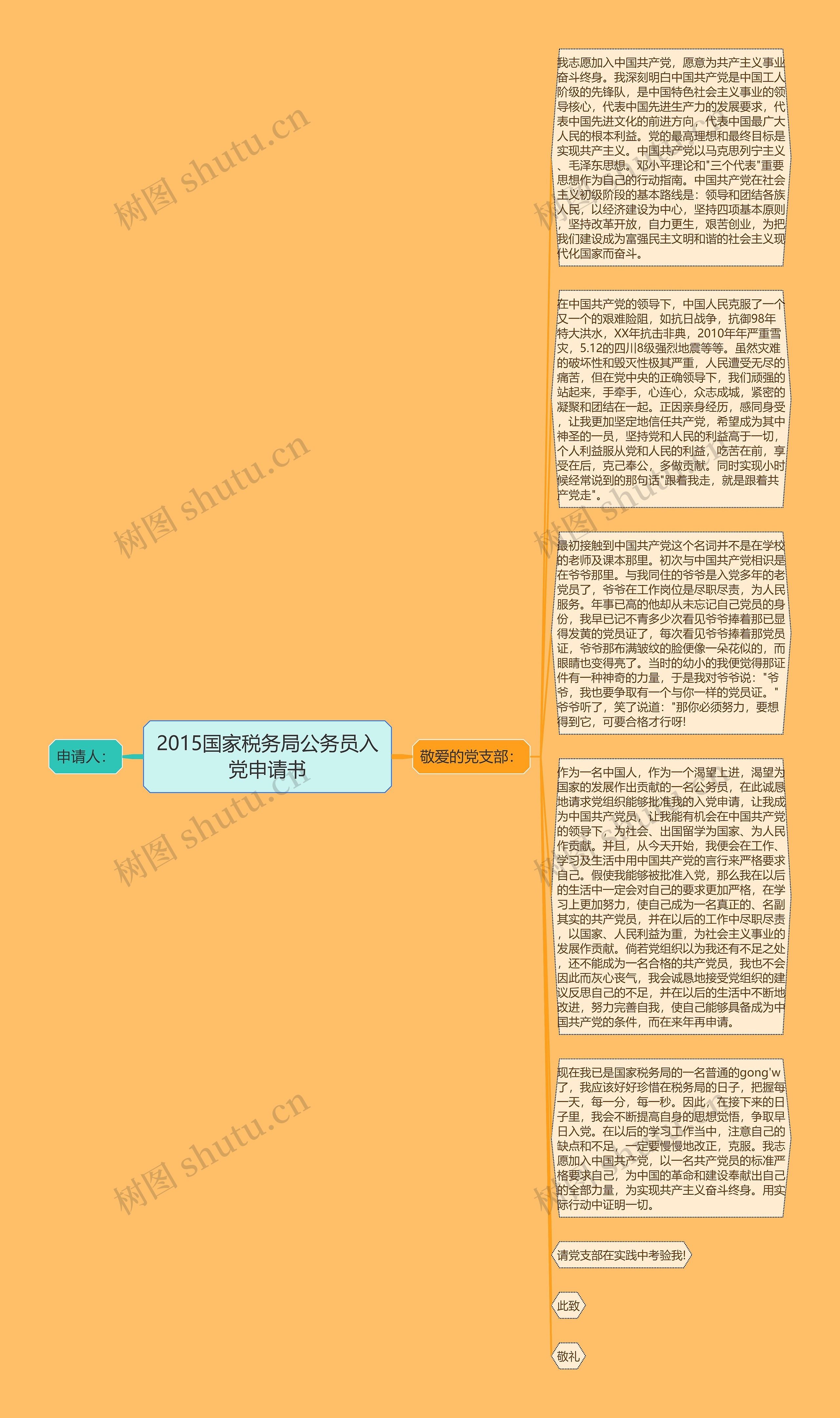 2015国家税务局公务员入党申请书思维导图