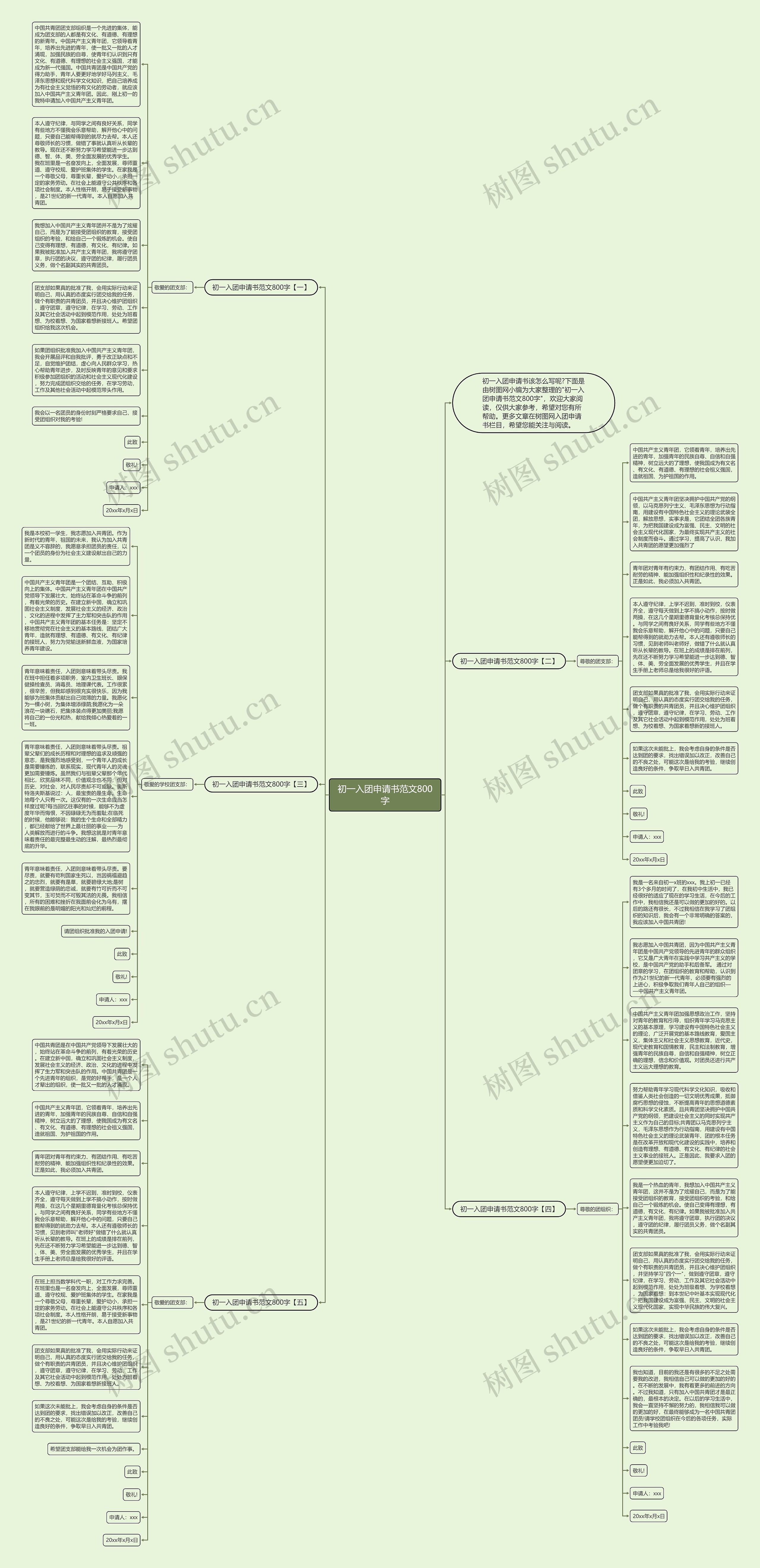 初一入团申请书范文800字思维导图