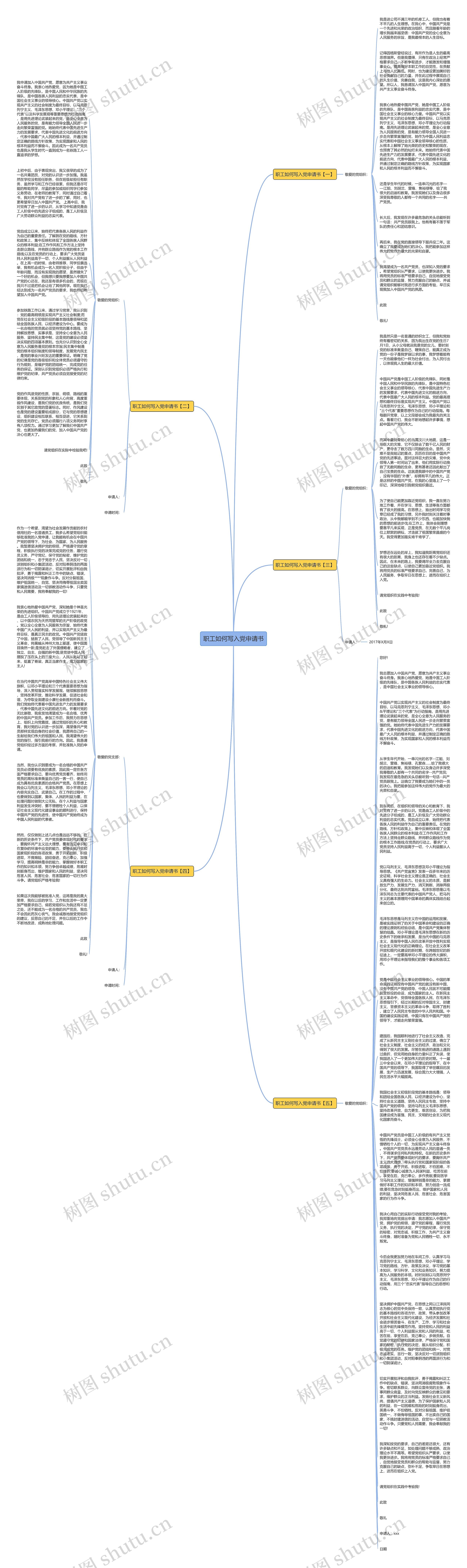 职工如何写入党申请书思维导图