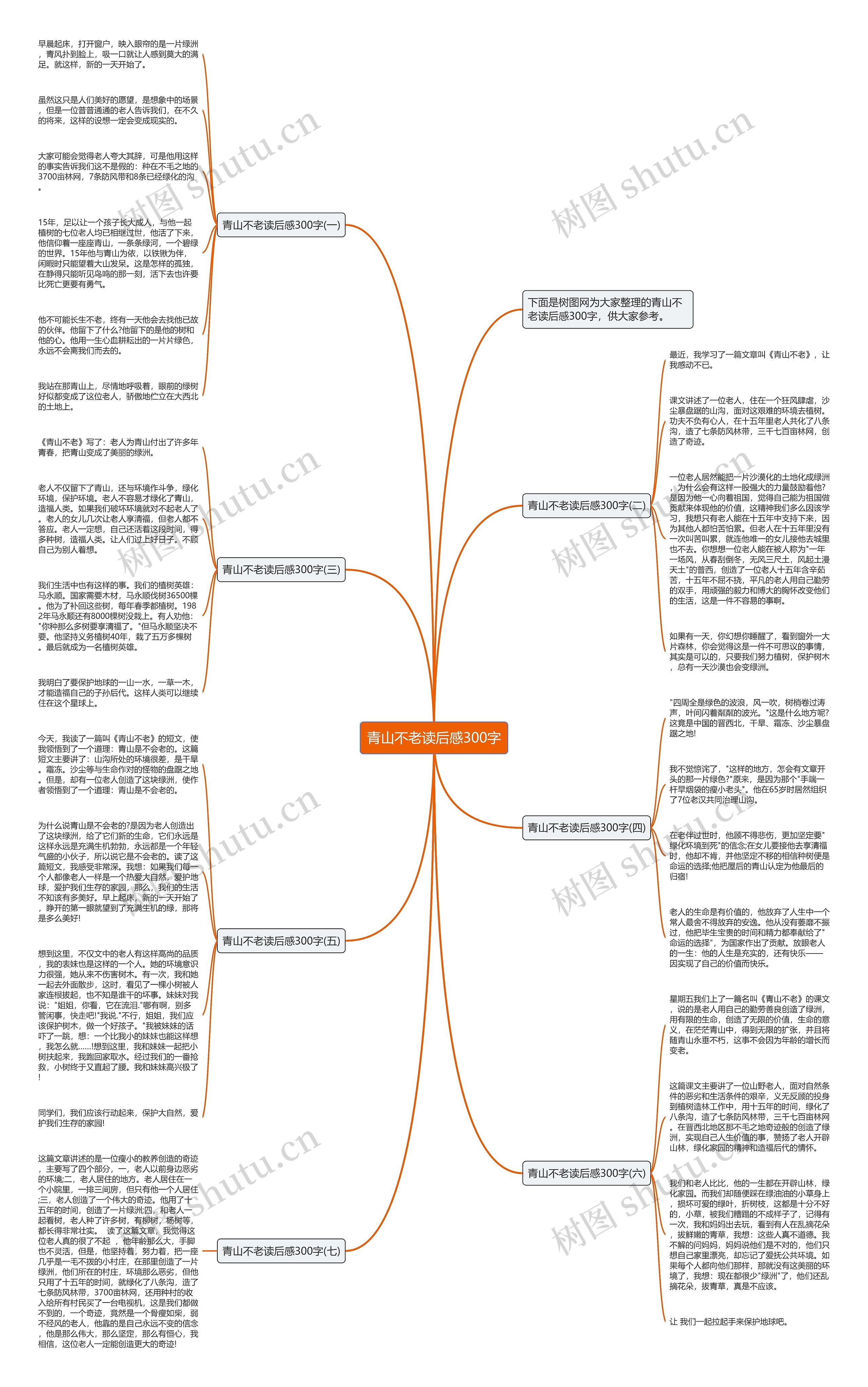 青山不老读后感300字思维导图