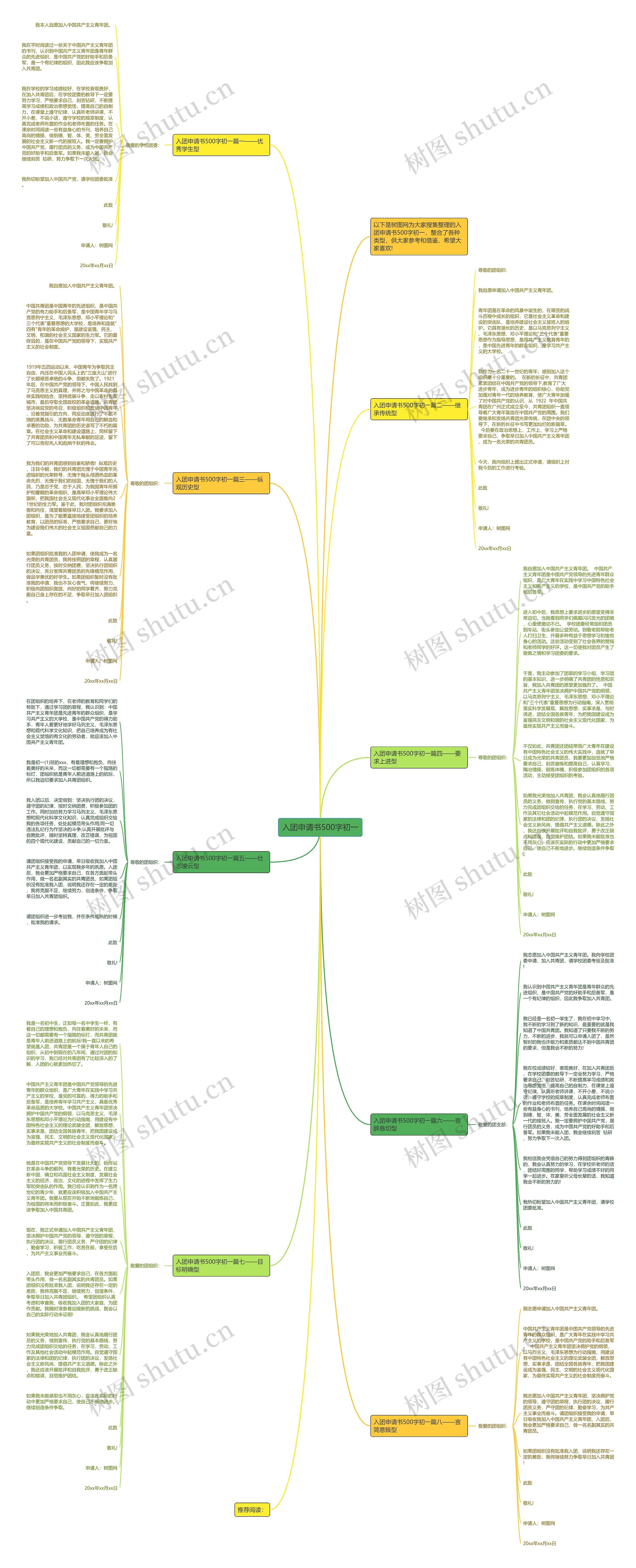 入团申请书500字初一思维导图