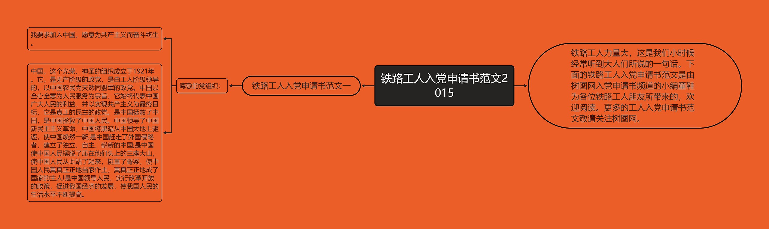 铁路工人入党申请书范文2015