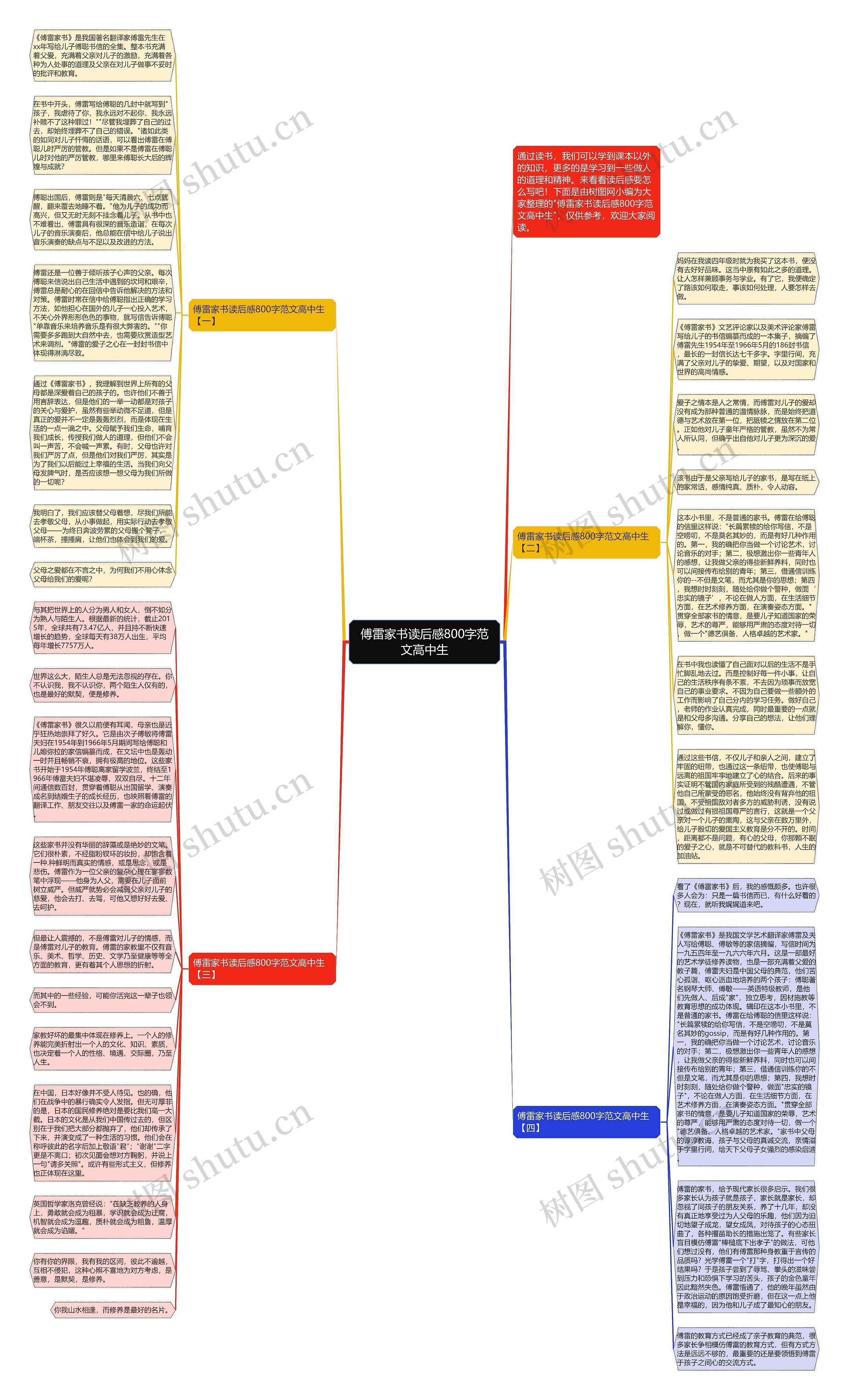 傅雷家书读后感800字范文高中生思维导图