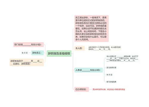 辞职报告表格模板