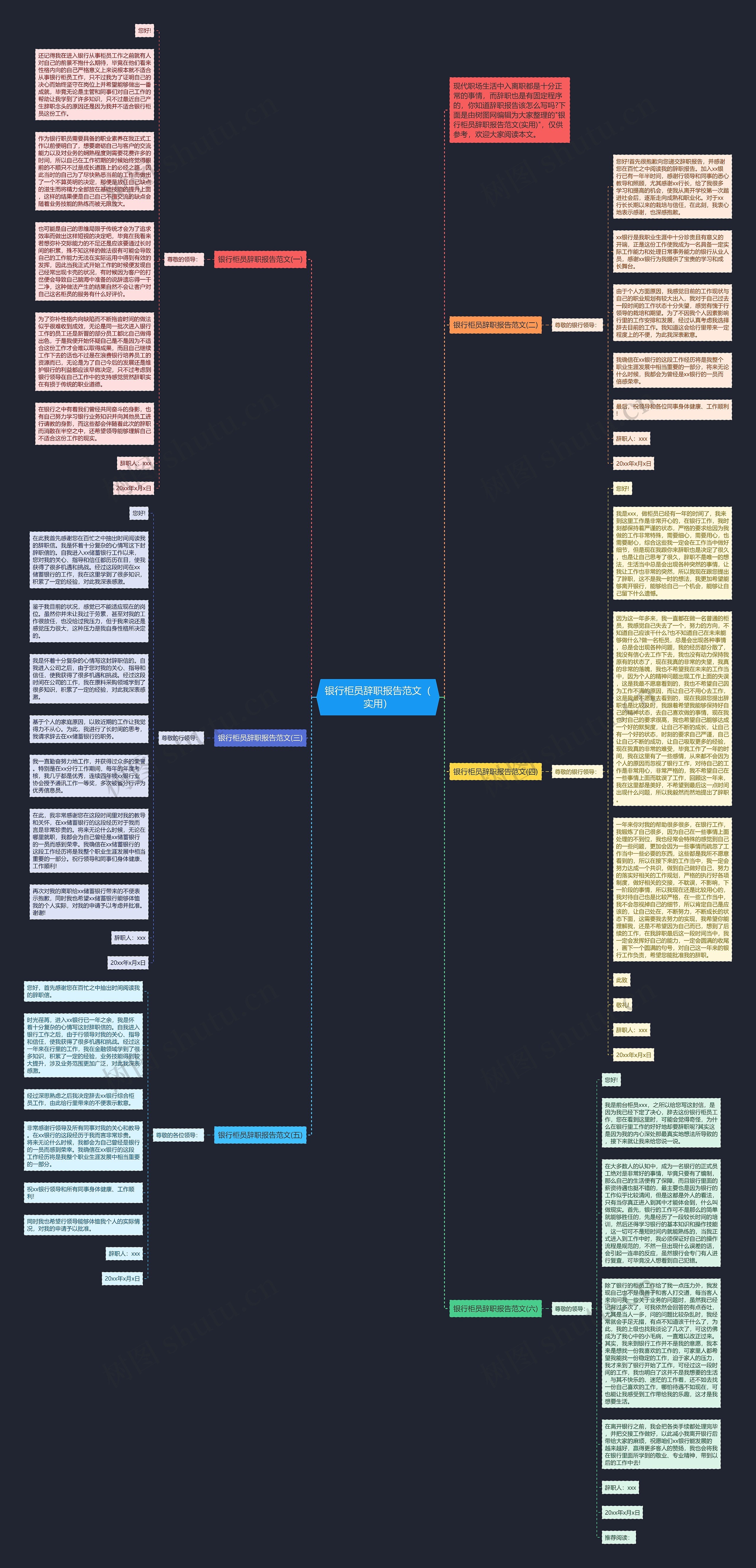银行柜员辞职报告范文（实用）思维导图