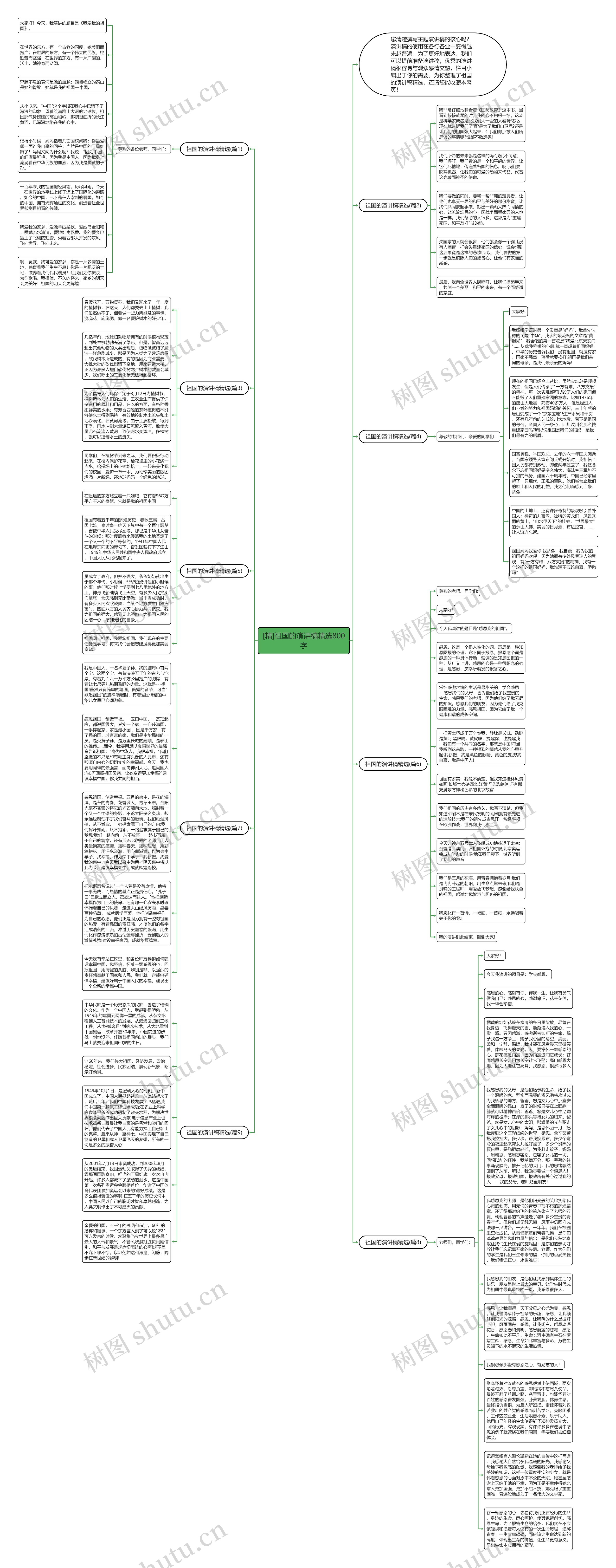 [精]祖国的演讲稿精选800字思维导图