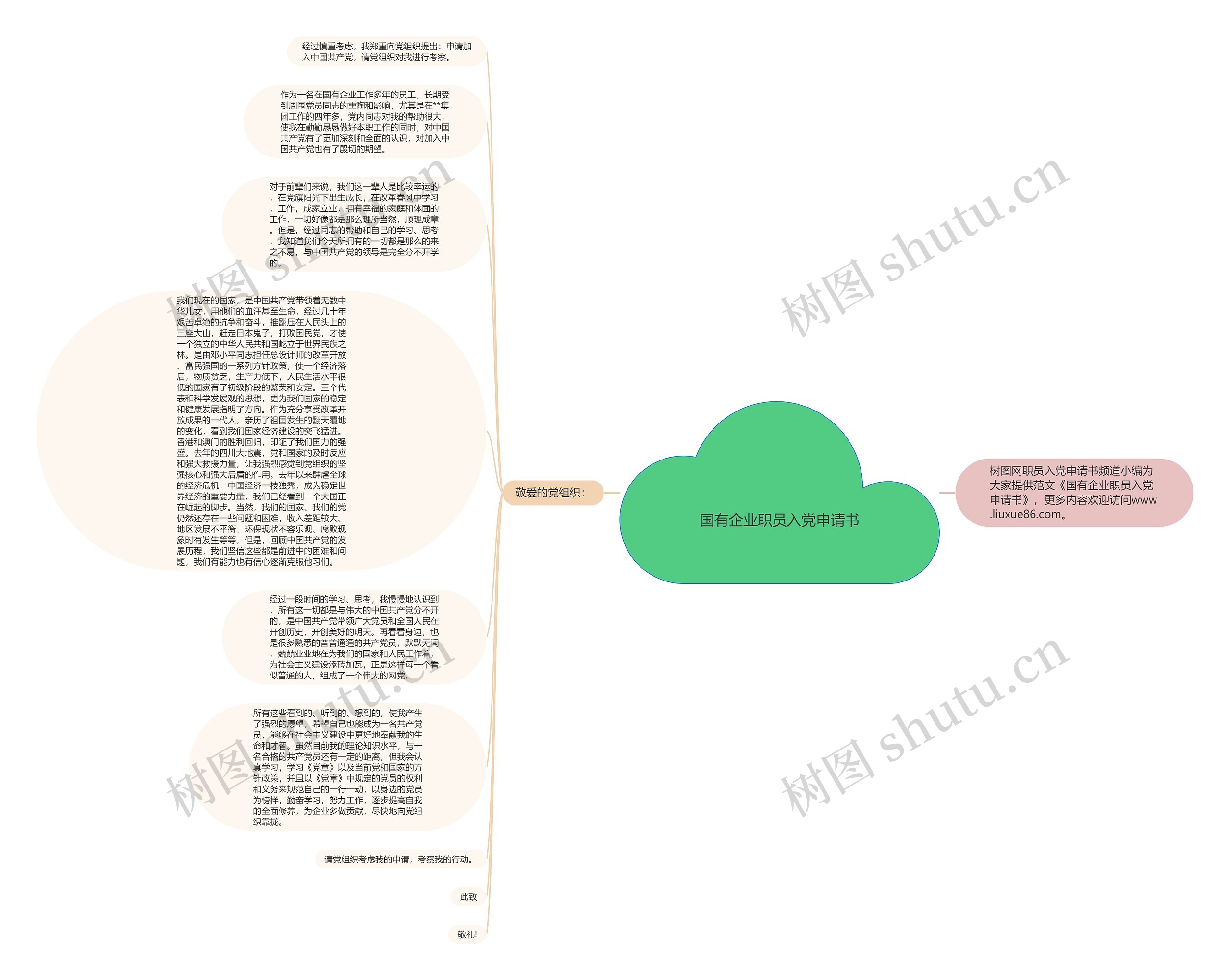 国有企业职员入党申请书思维导图