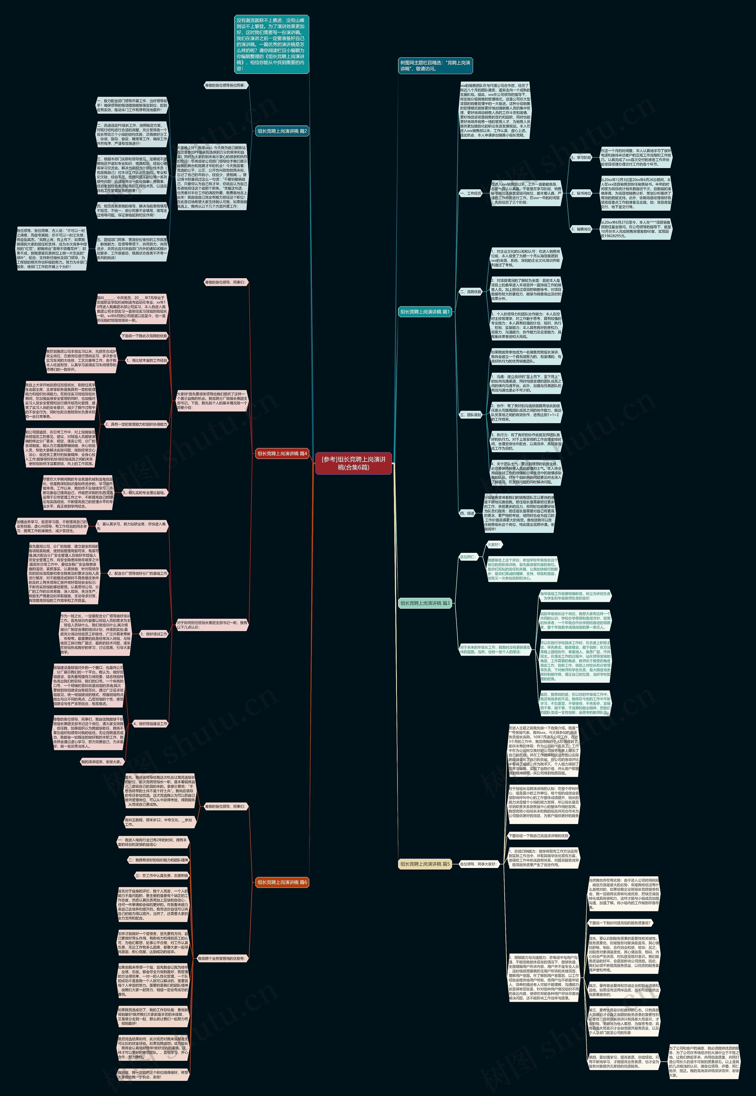 [参考]组长竞聘上岗演讲稿(合集6篇)思维导图