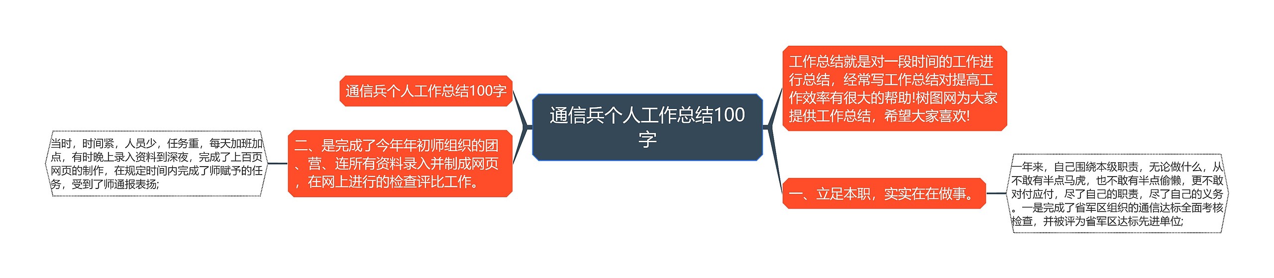 通信兵个人工作总结100字