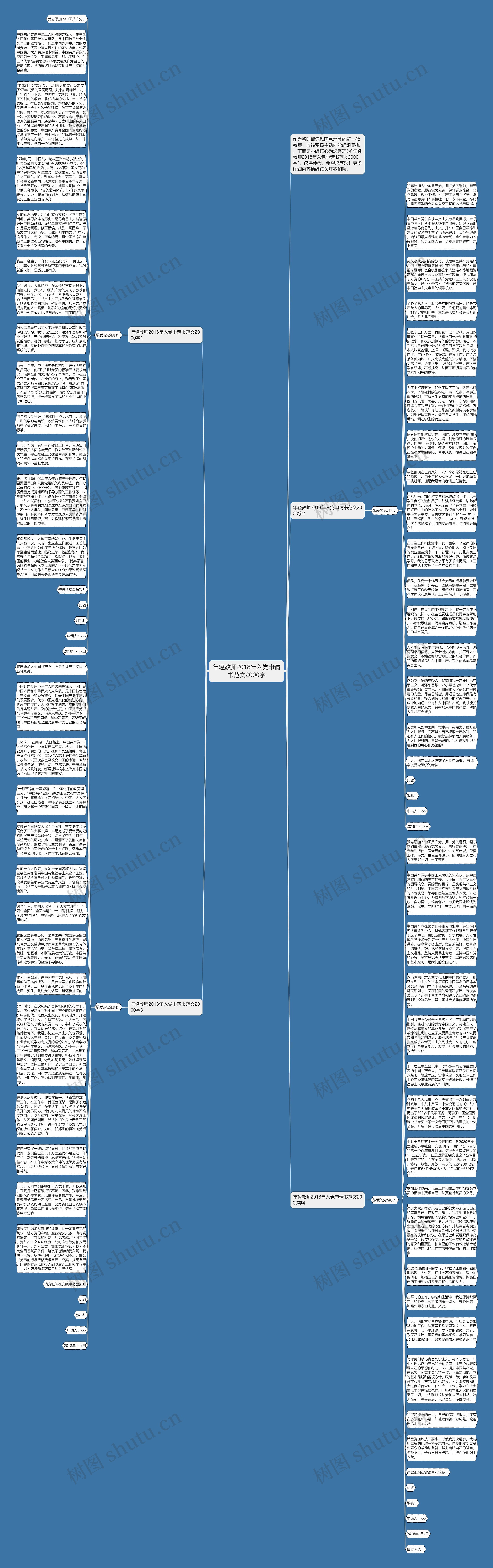 年轻教师2018年入党申请书范文2000字思维导图