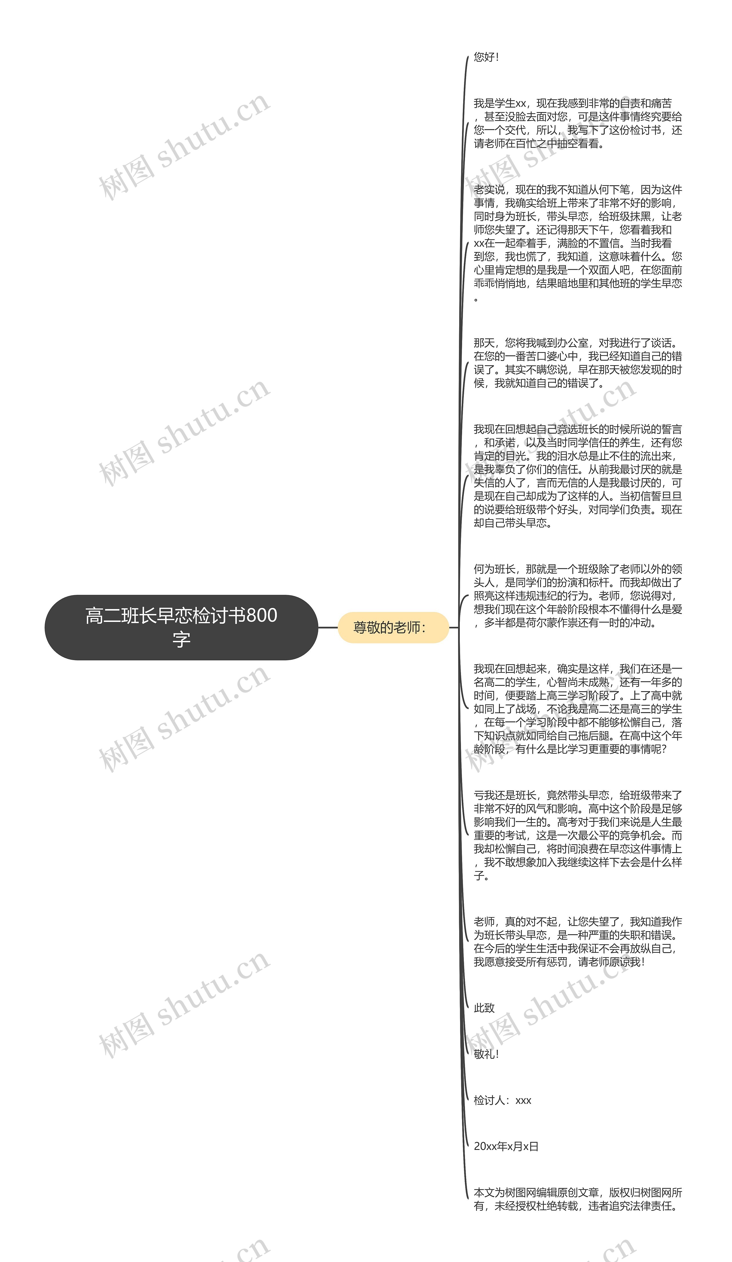 高二班长早恋检讨书800字思维导图