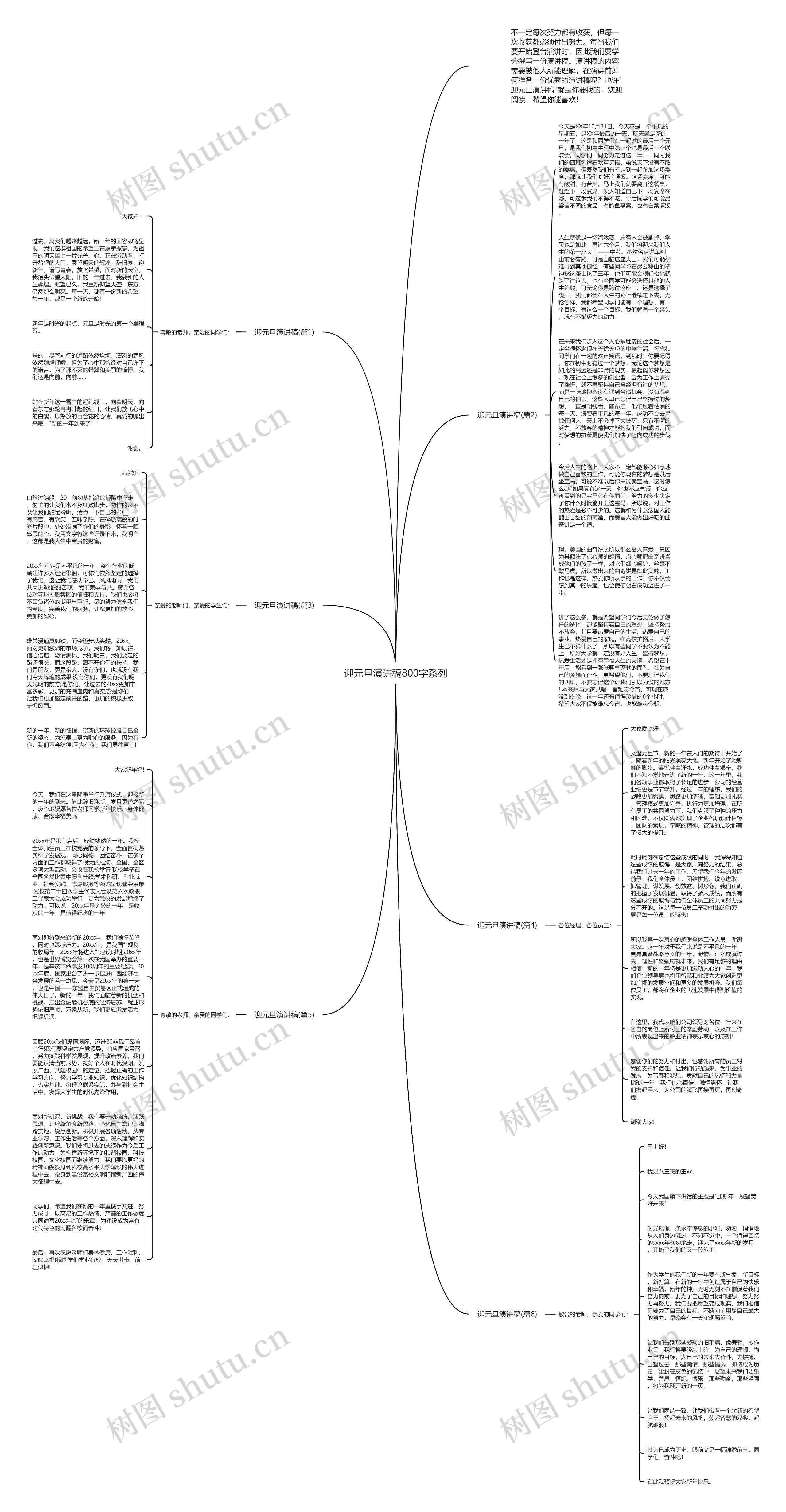 迎元旦演讲稿800字系列思维导图