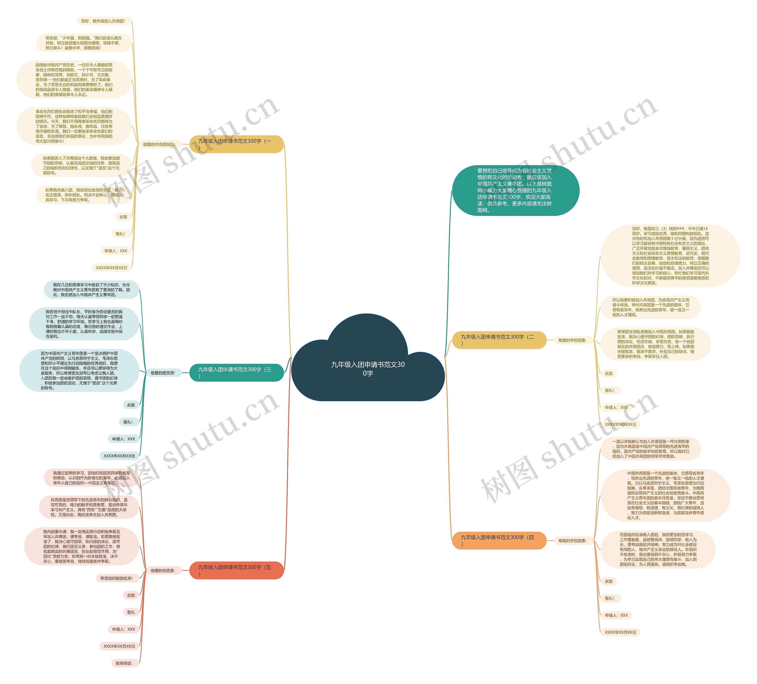 九年级入团申请书范文300字思维导图