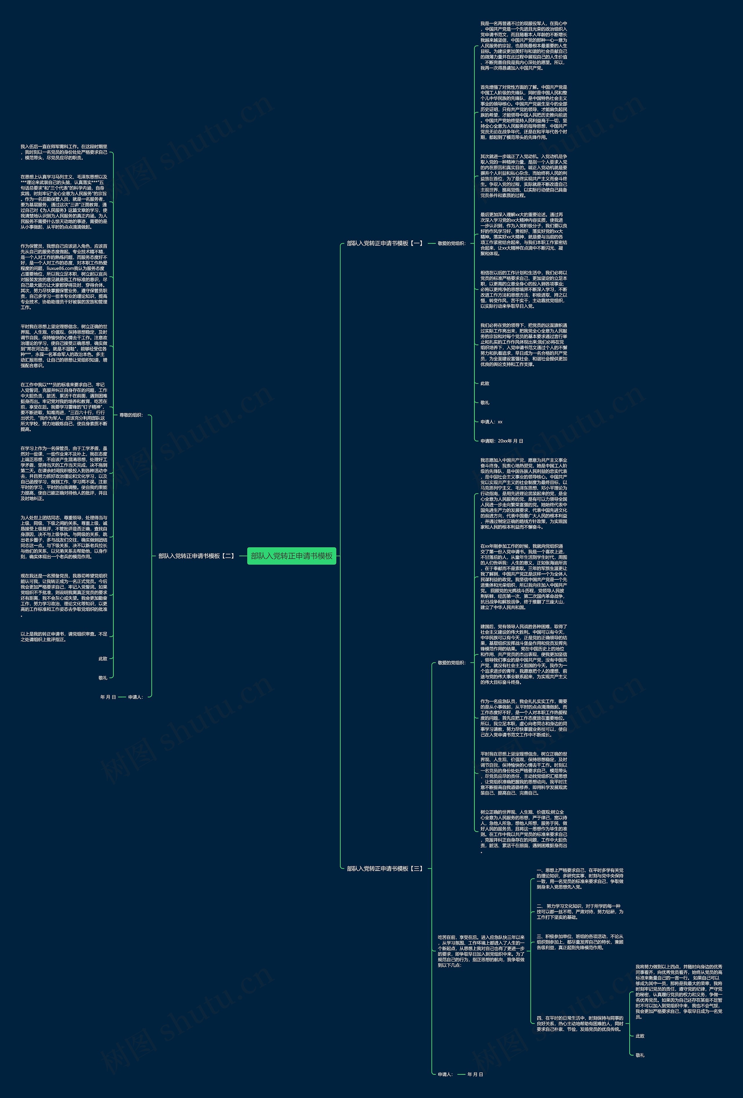 部队入党转正申请书思维导图