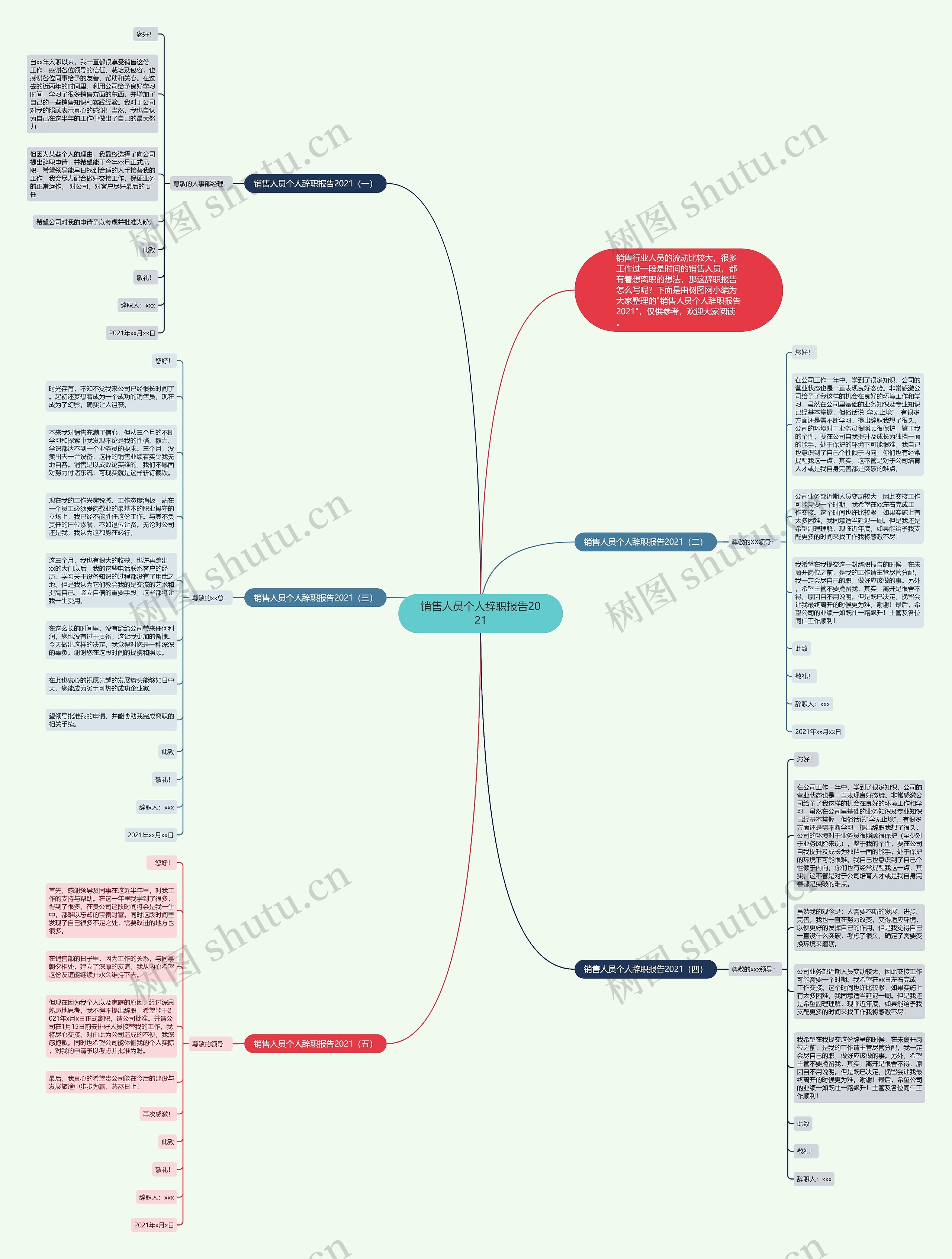 销售人员个人辞职报告2021思维导图