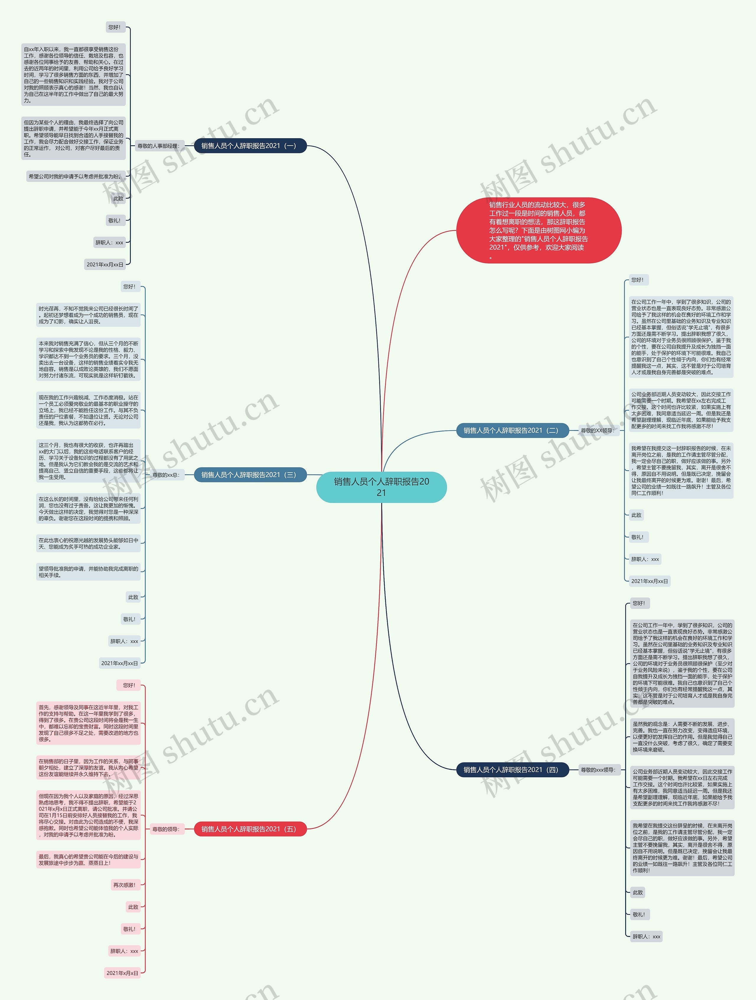 销售人员个人辞职报告2021思维导图高清图 销售人员个人辞职报告2021思维导图