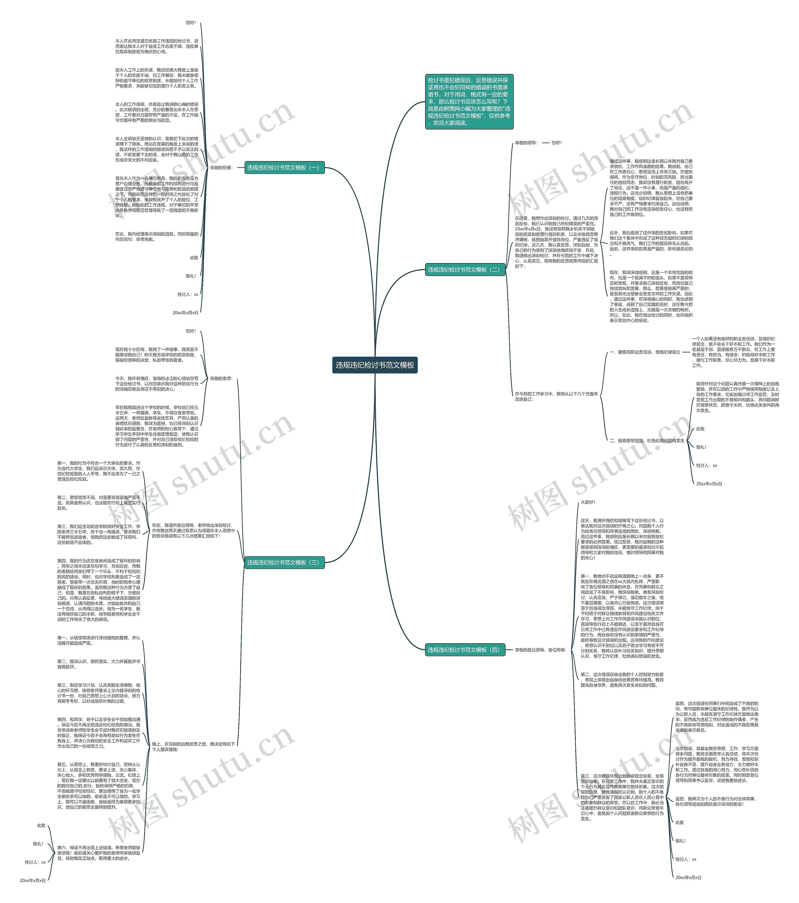 违规违纪检讨书范文思维导图