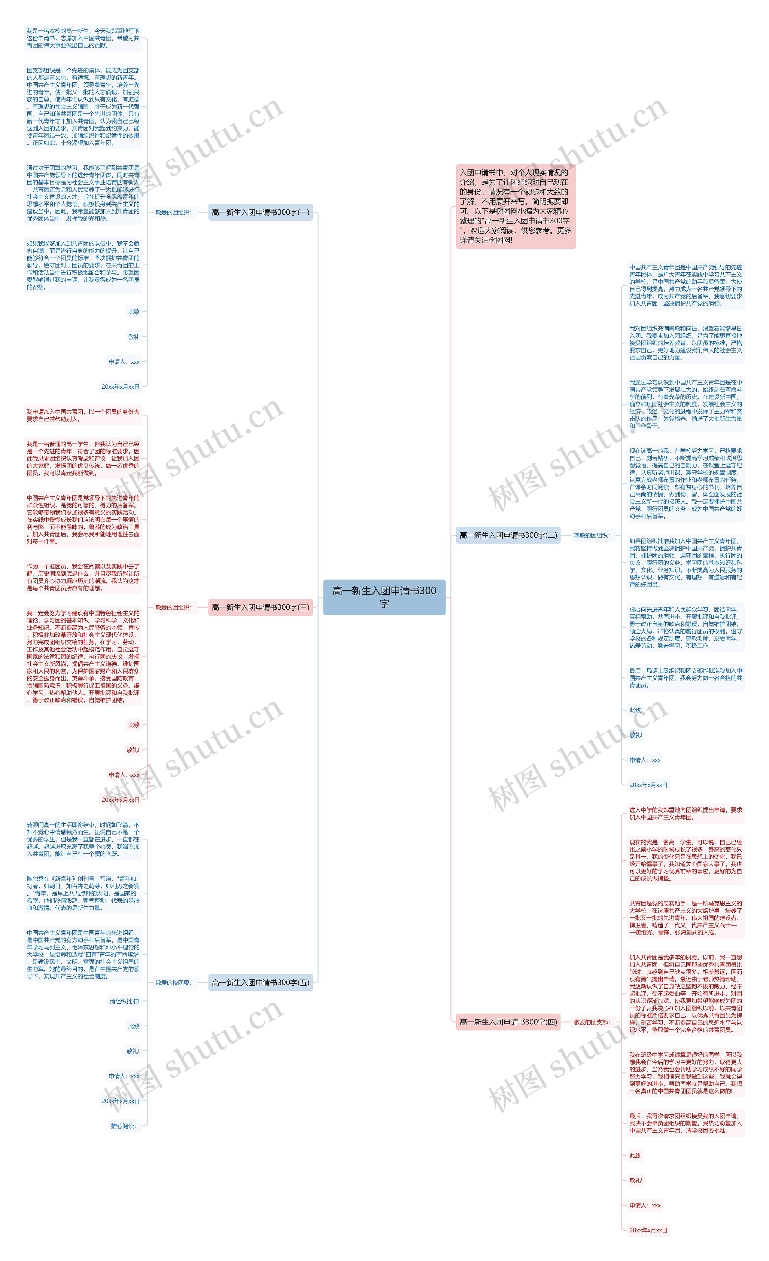 高一新生入团申请书300字思维导图