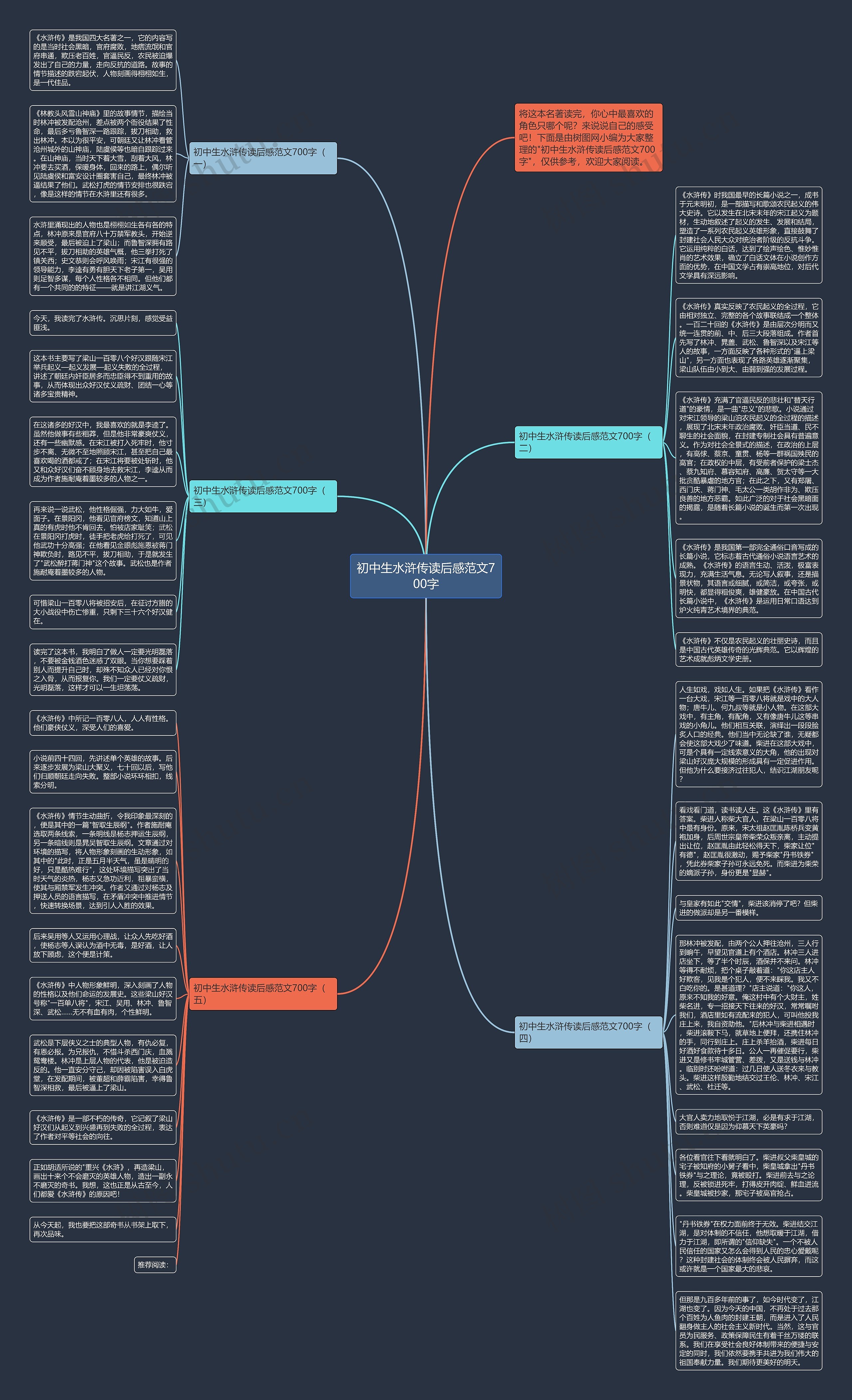 初中生水浒传读后感范文700字思维导图