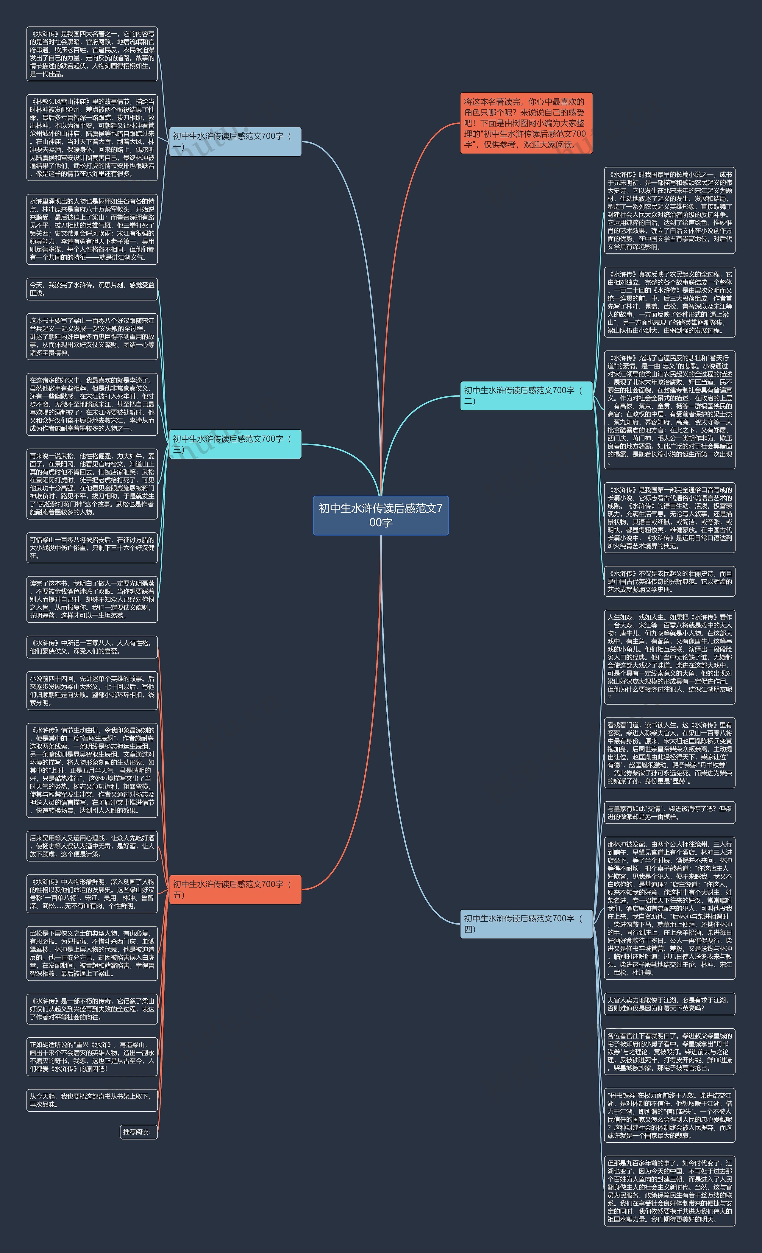 初中生水浒传读后感范文700字思维导图高清图 初中生水浒传读后感范文700字思维导图